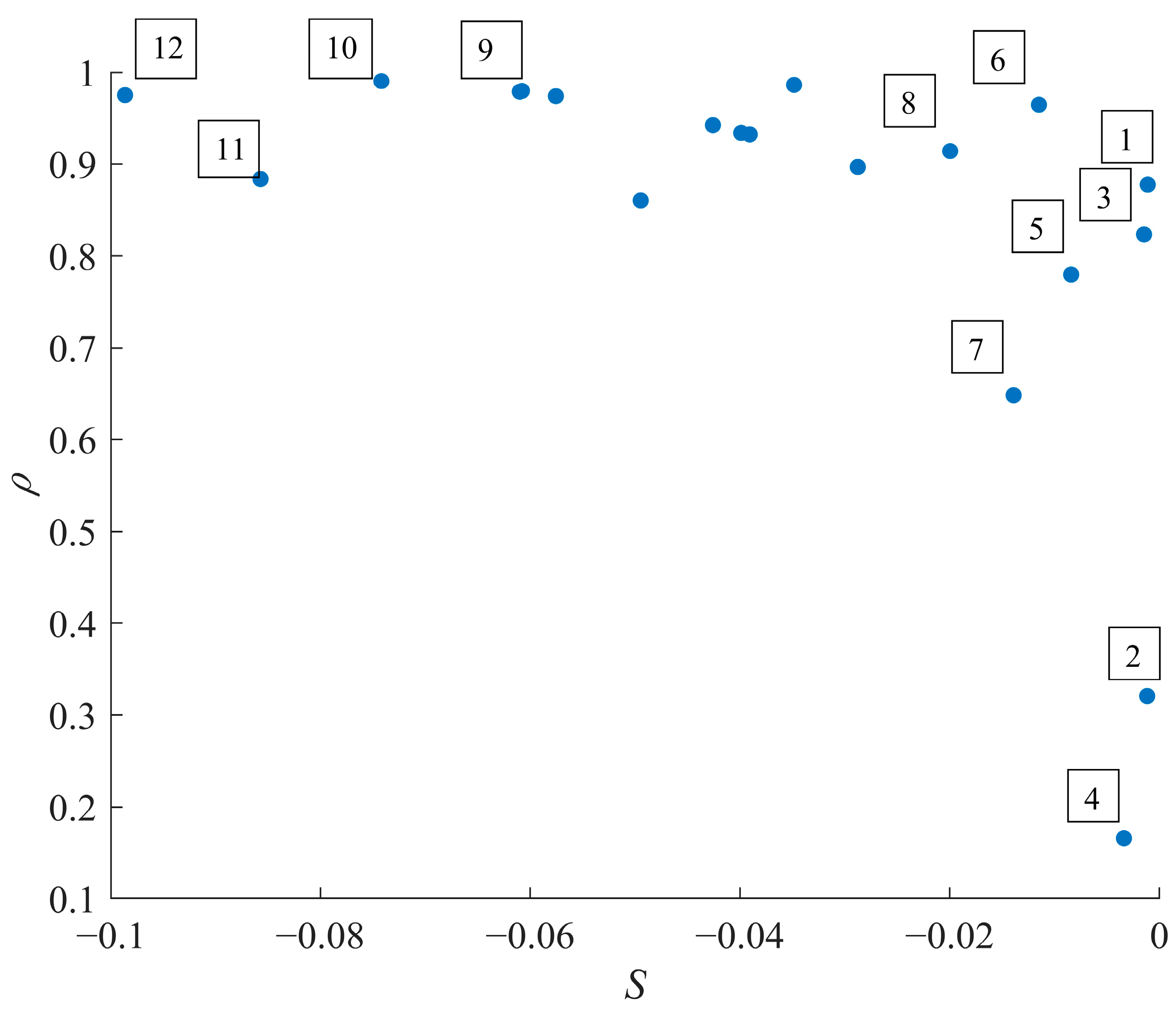 Mathematics 11 00878 g012
