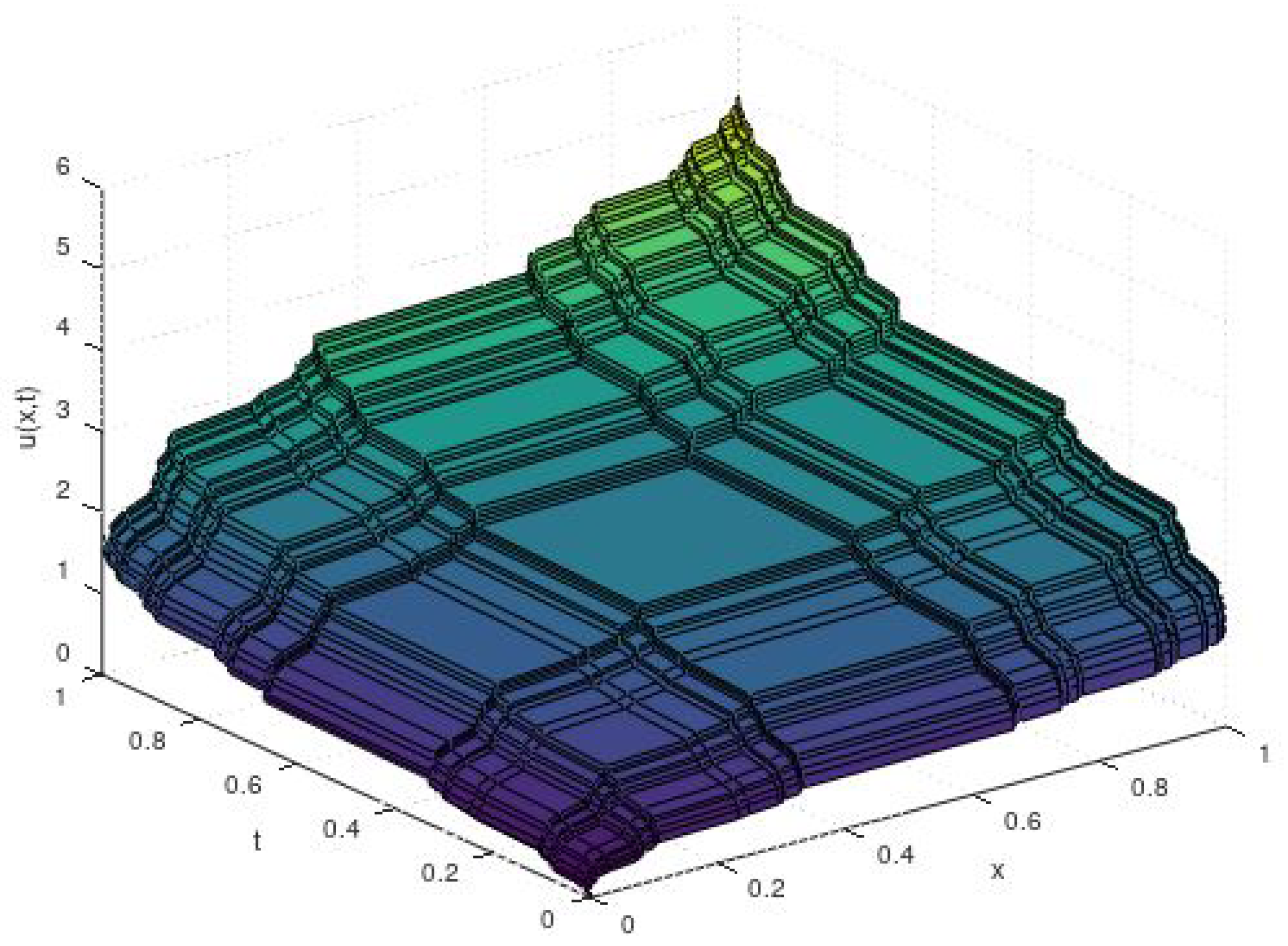 Mathematics 11 00882 g001 Mathematics 11 00882 g001