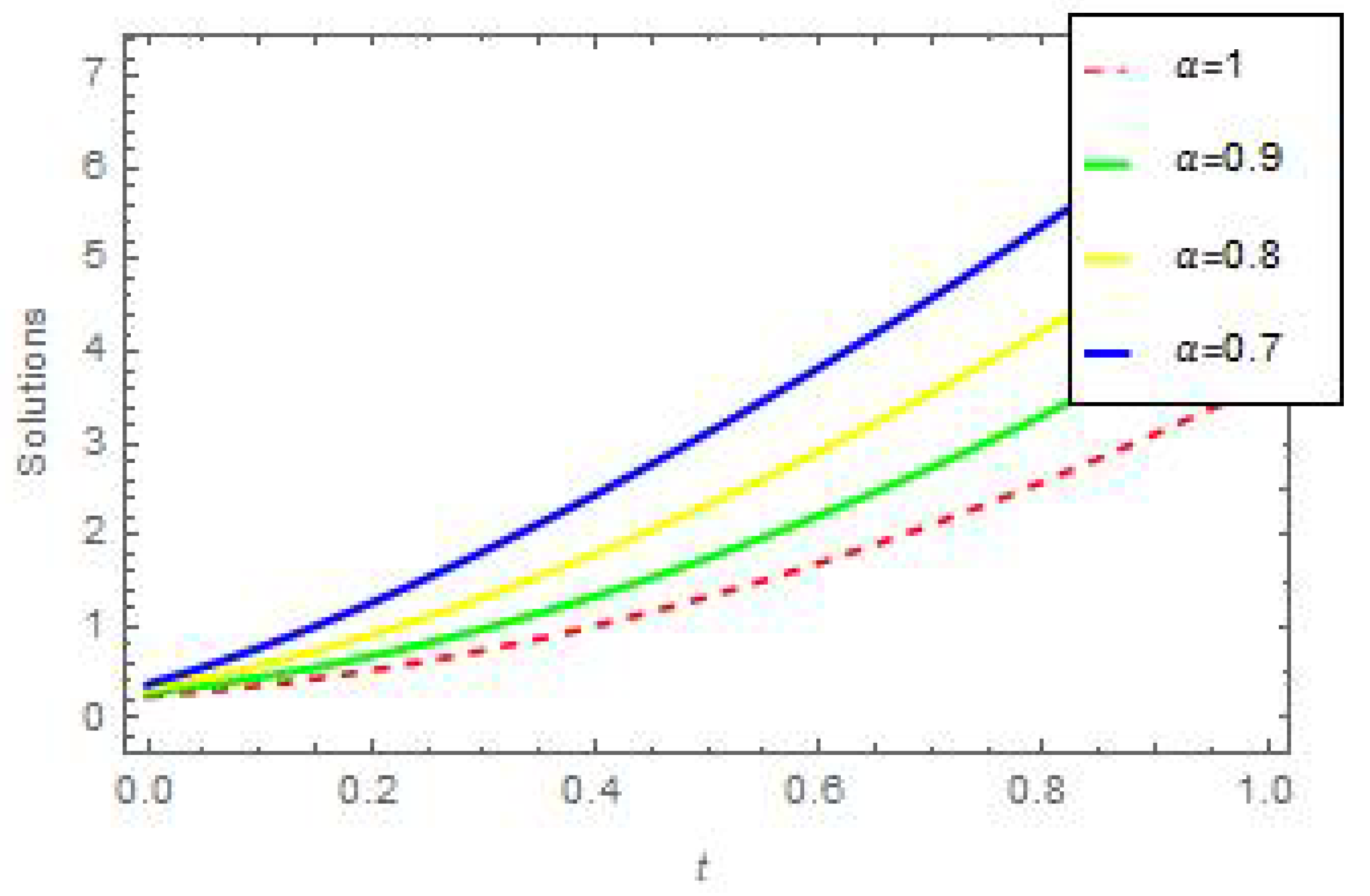 Mathematics 11 00882 g007 Mathematics 11 00882 g007