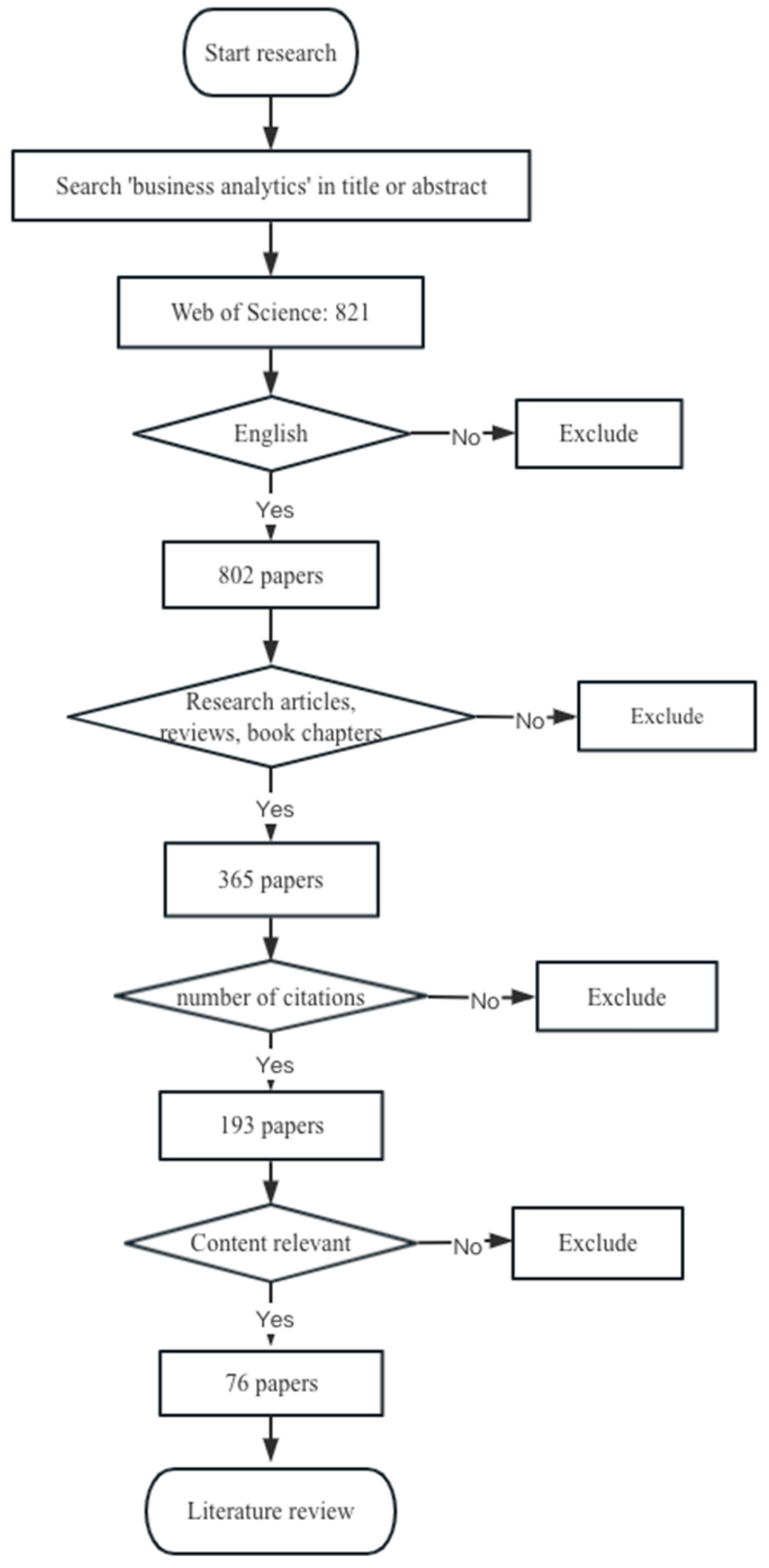 Mathematics 11 00899 g001