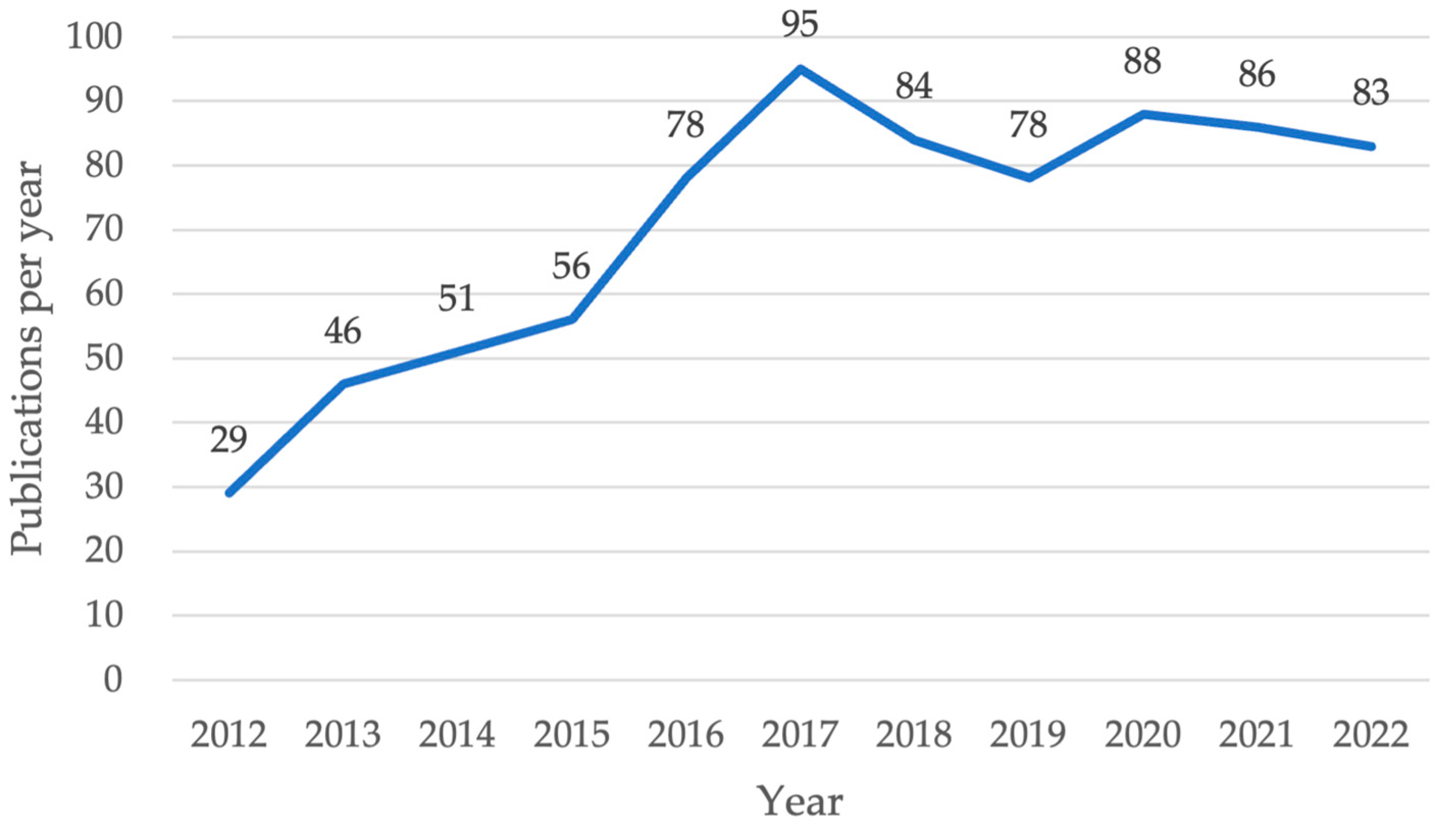 Mathematics 11 00899 g002