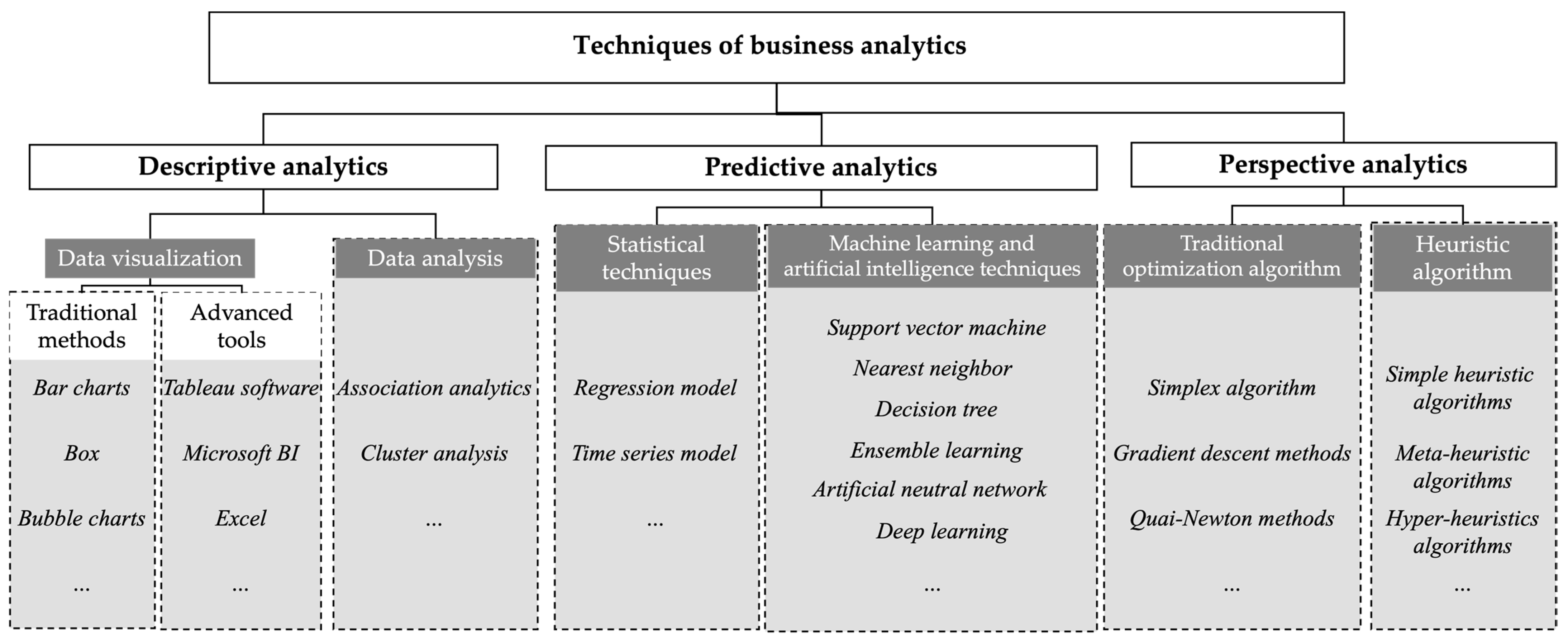 Mathematics 11 00899 g004