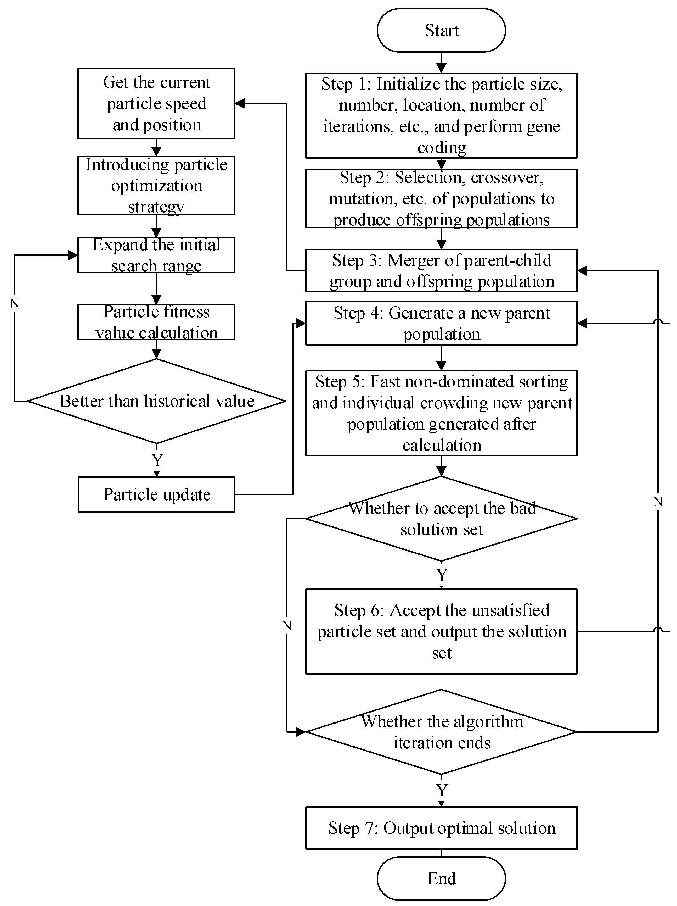 Mathematics 11 00901 g002