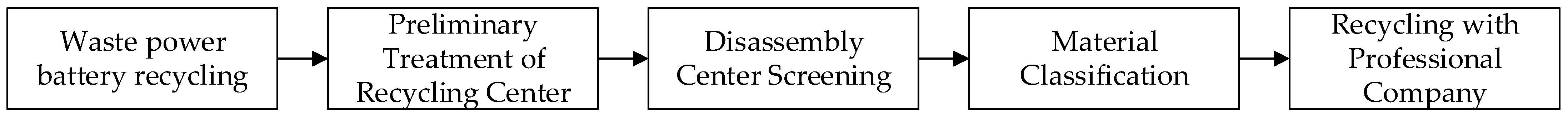 Mathematics 11 00901 g003