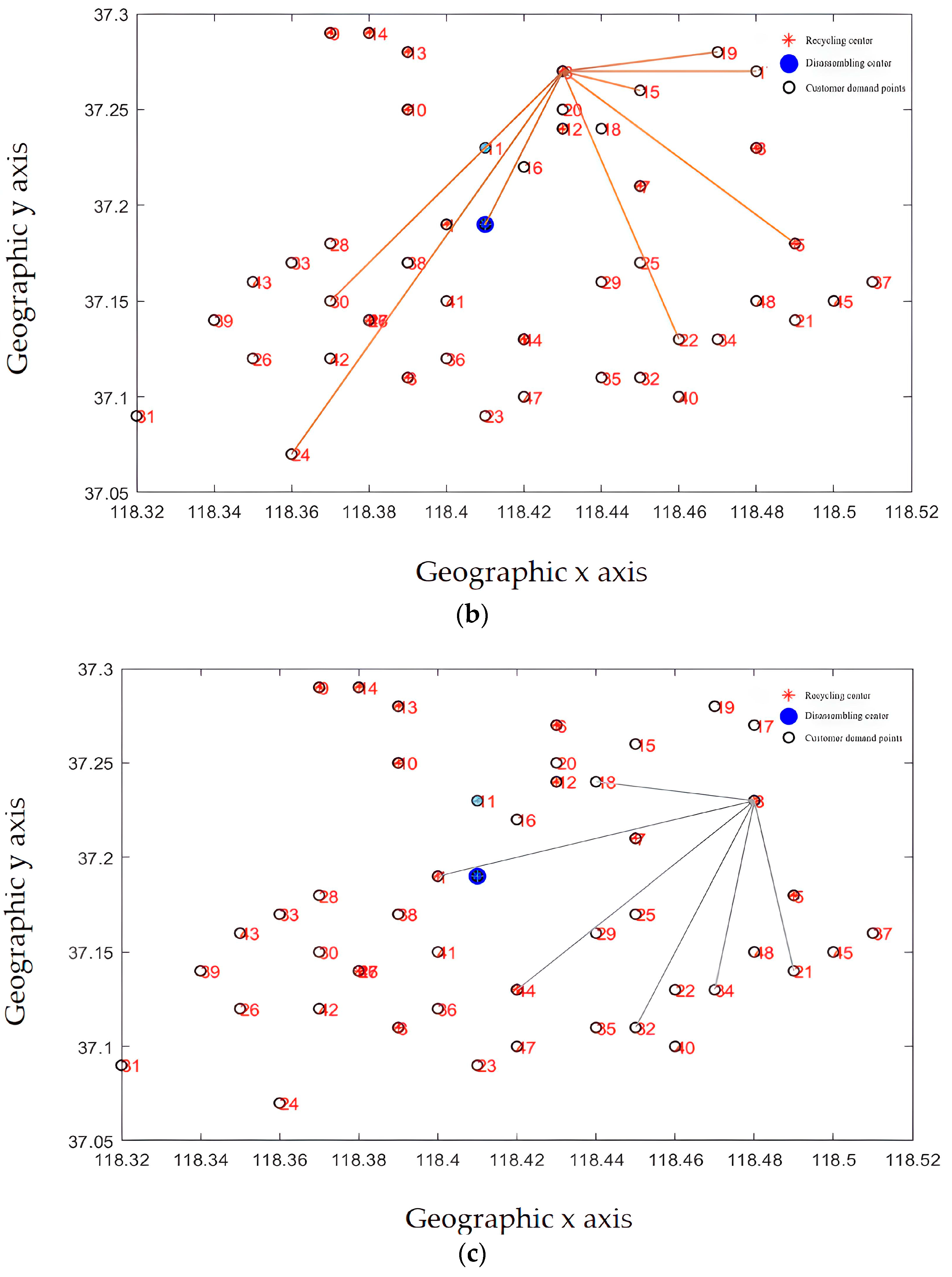 Mathematics 11 00901 g013b