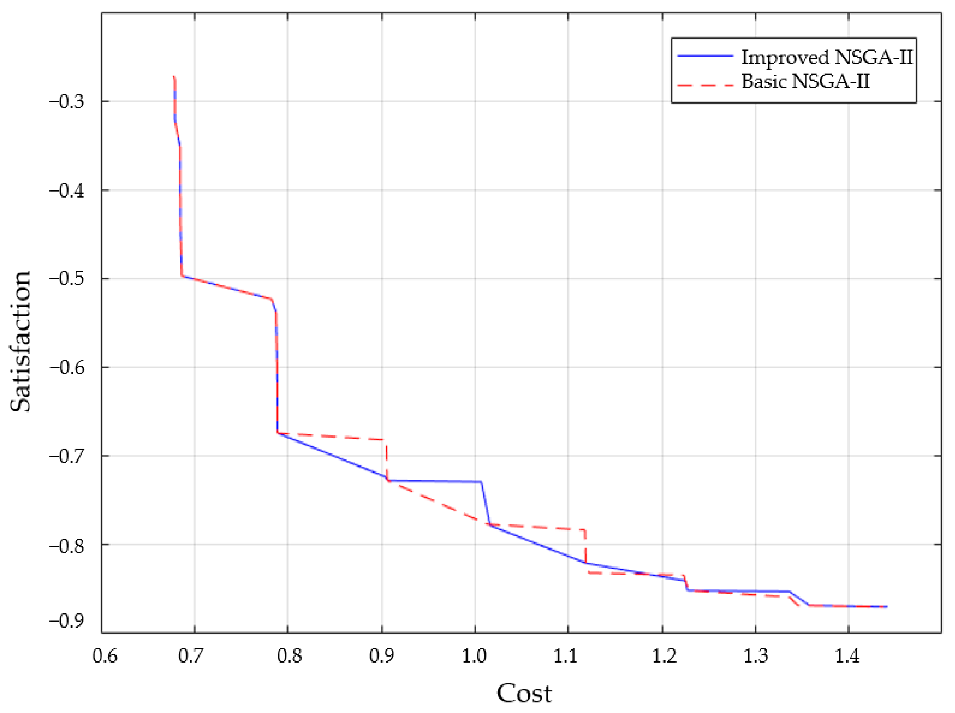 Mathematics 11 00901 g016
