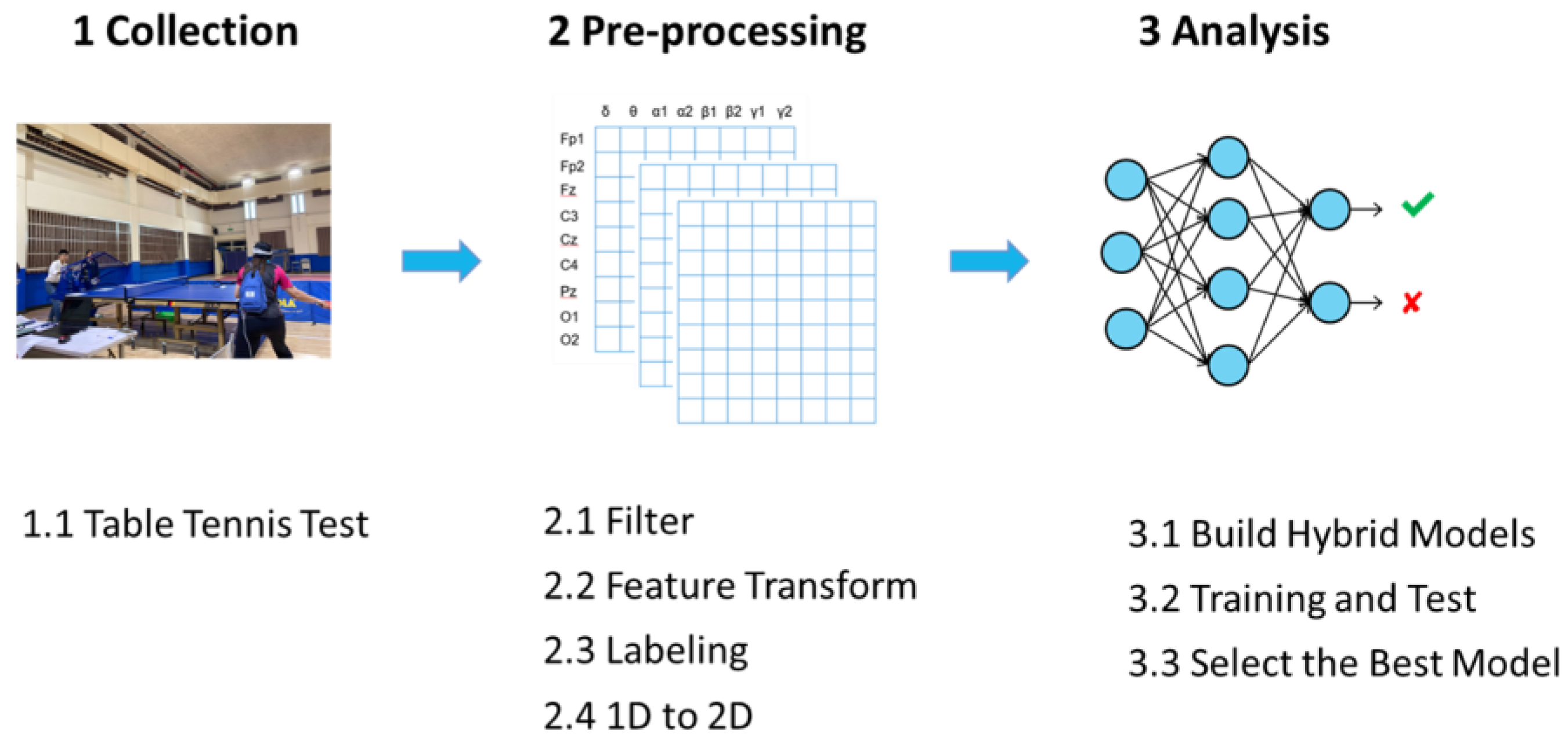 Mathematics 11 00903 g001