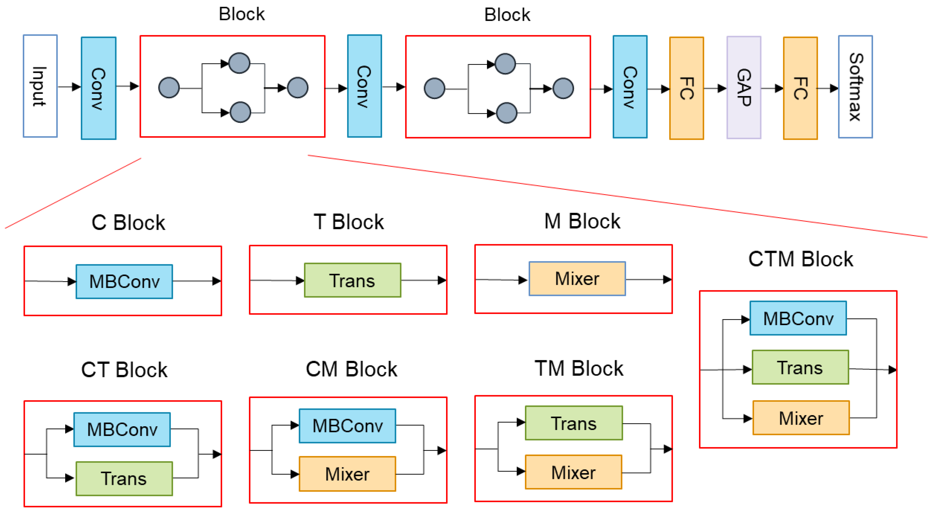 Mathematics 11 00903 g004