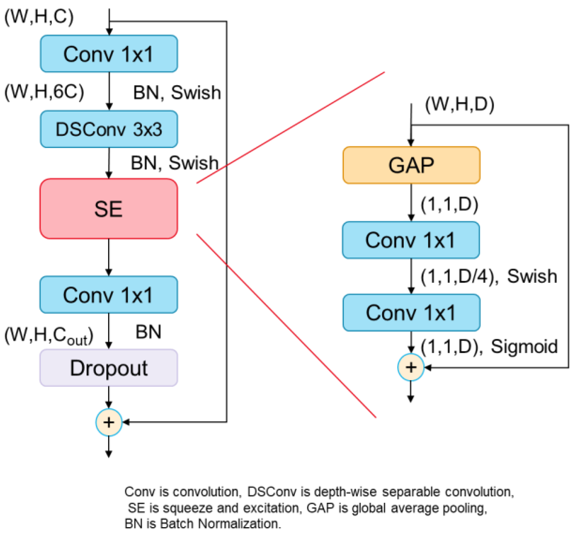 Mathematics 11 00903 g005