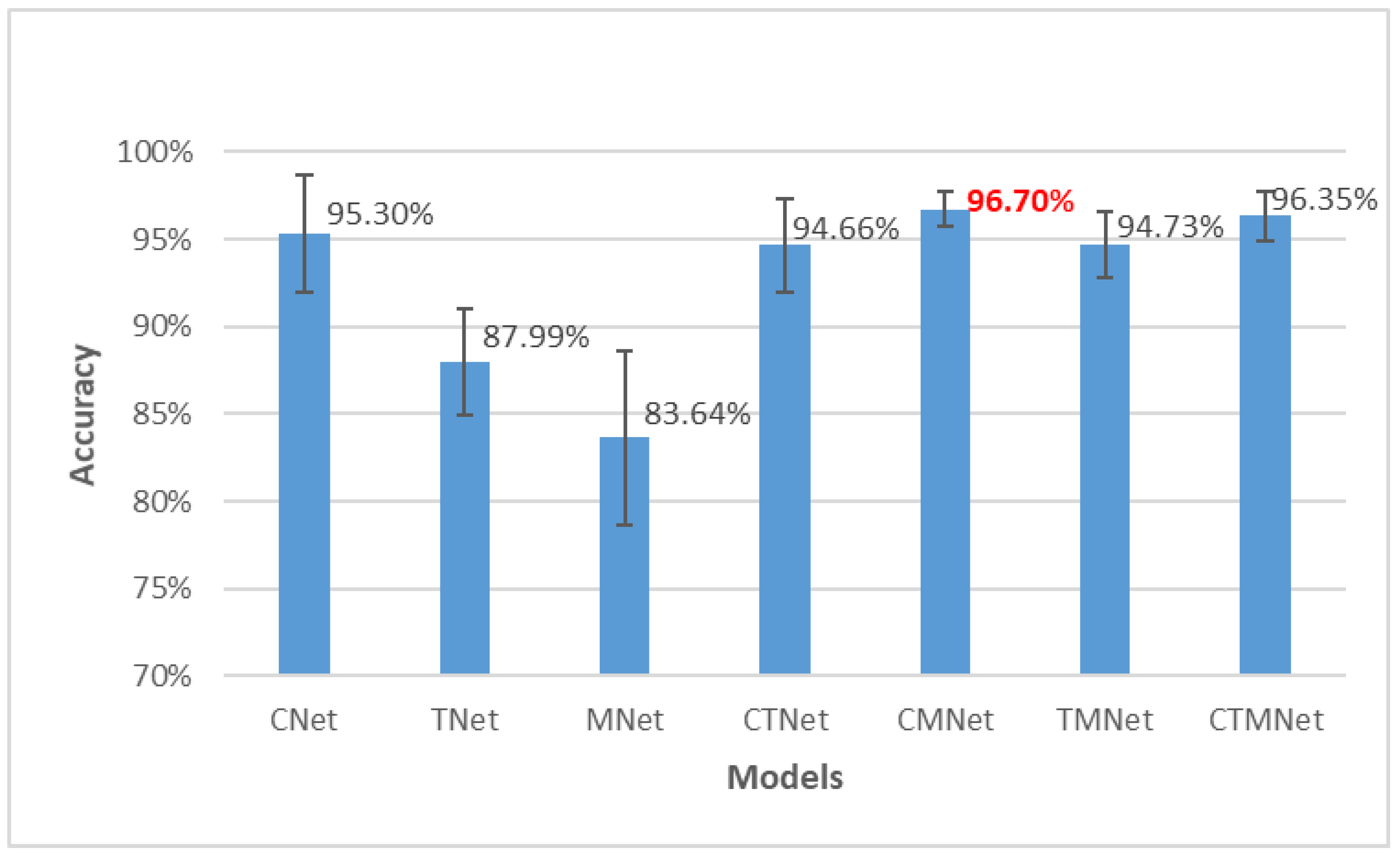 Mathematics 11 00903 g008