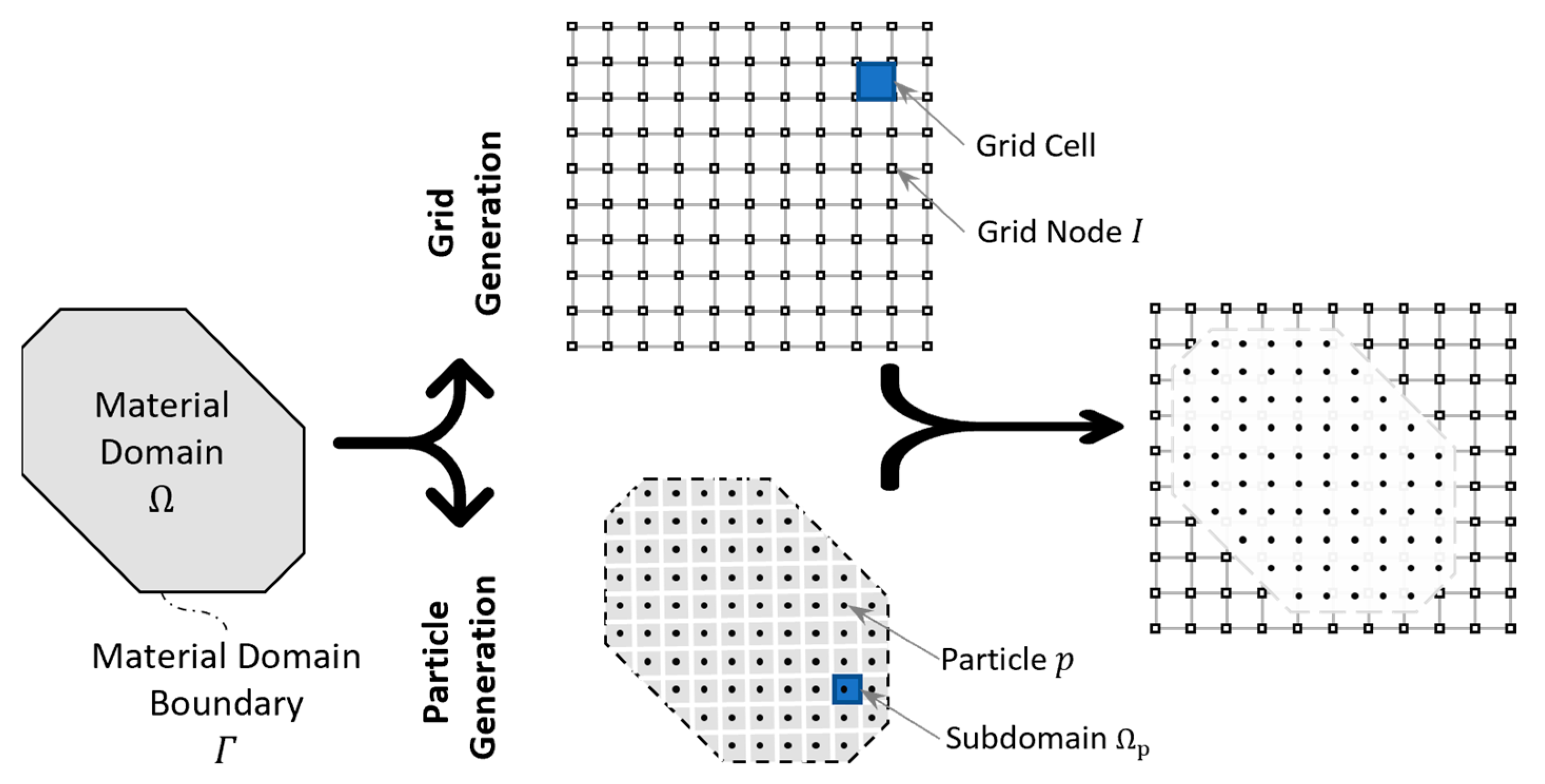 Mathematics 11 00907 g001