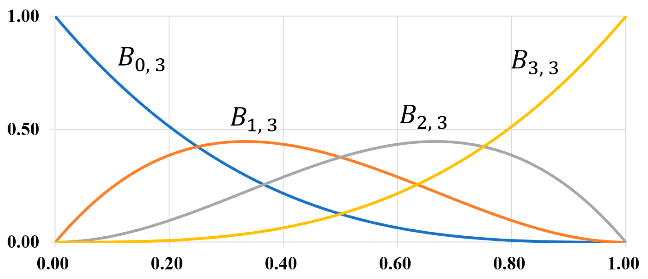 Mathematics 11 00907 g002