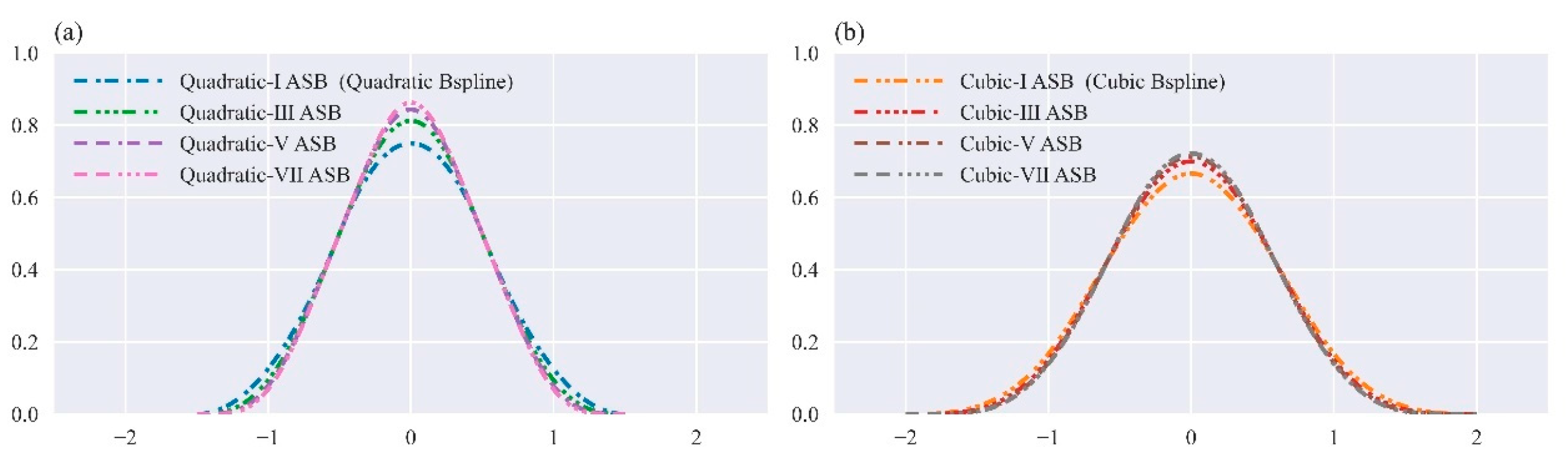 Mathematics 11 00907 g004