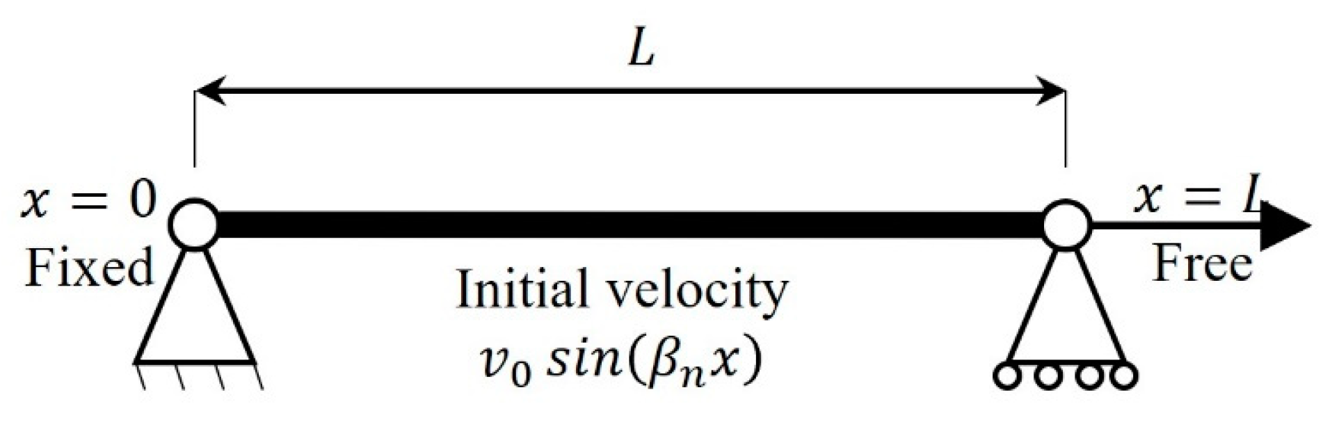 Mathematics 11 00907 g005
