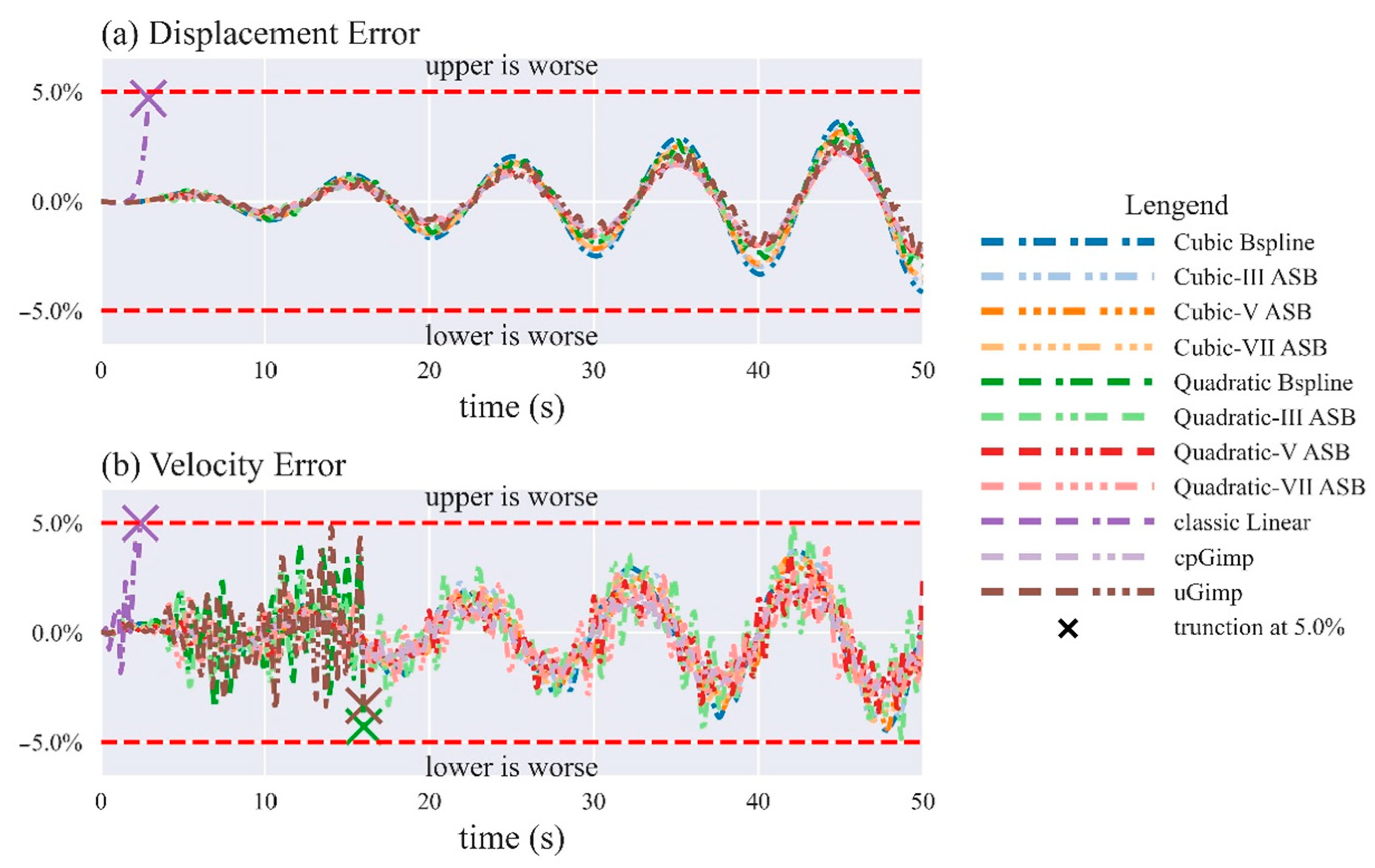 Mathematics 11 00907 g007
