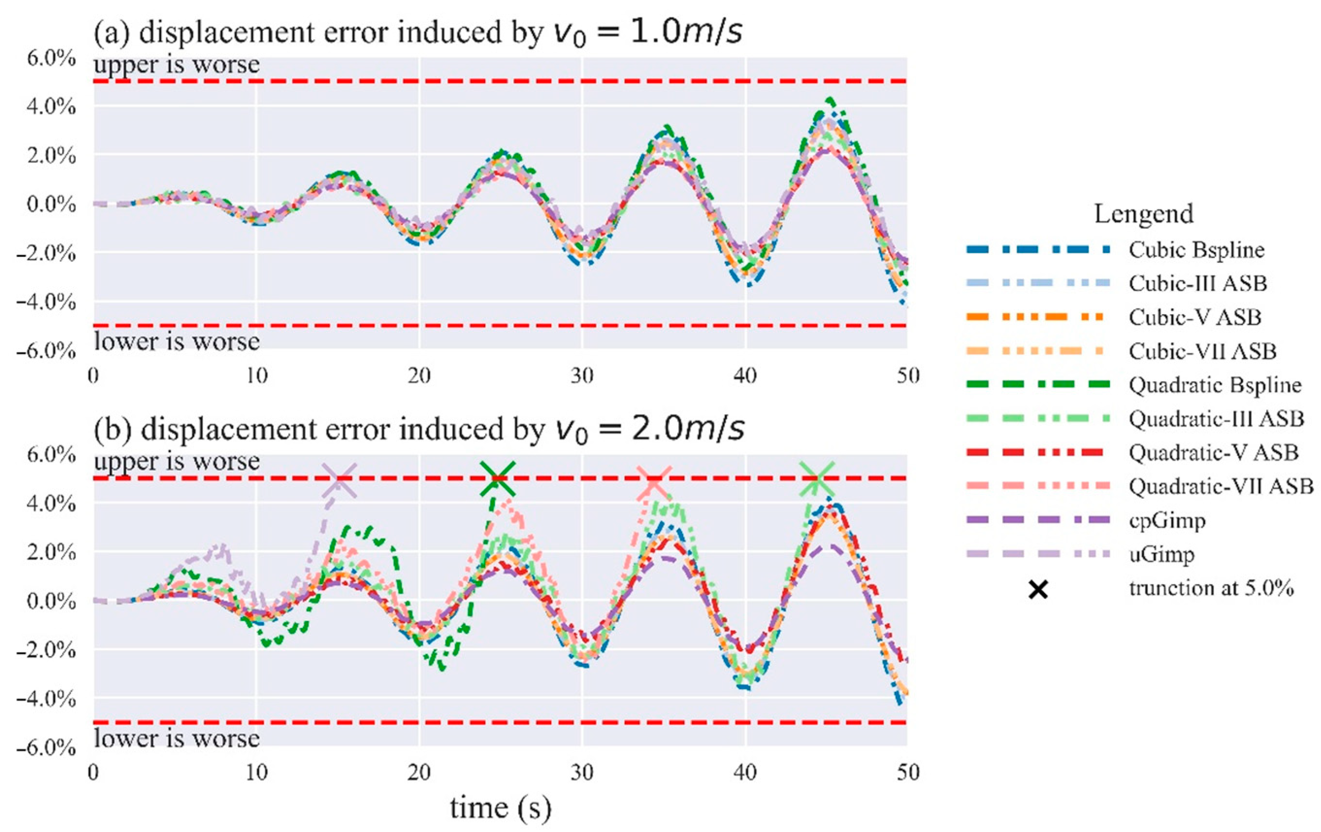 Mathematics 11 00907 g008