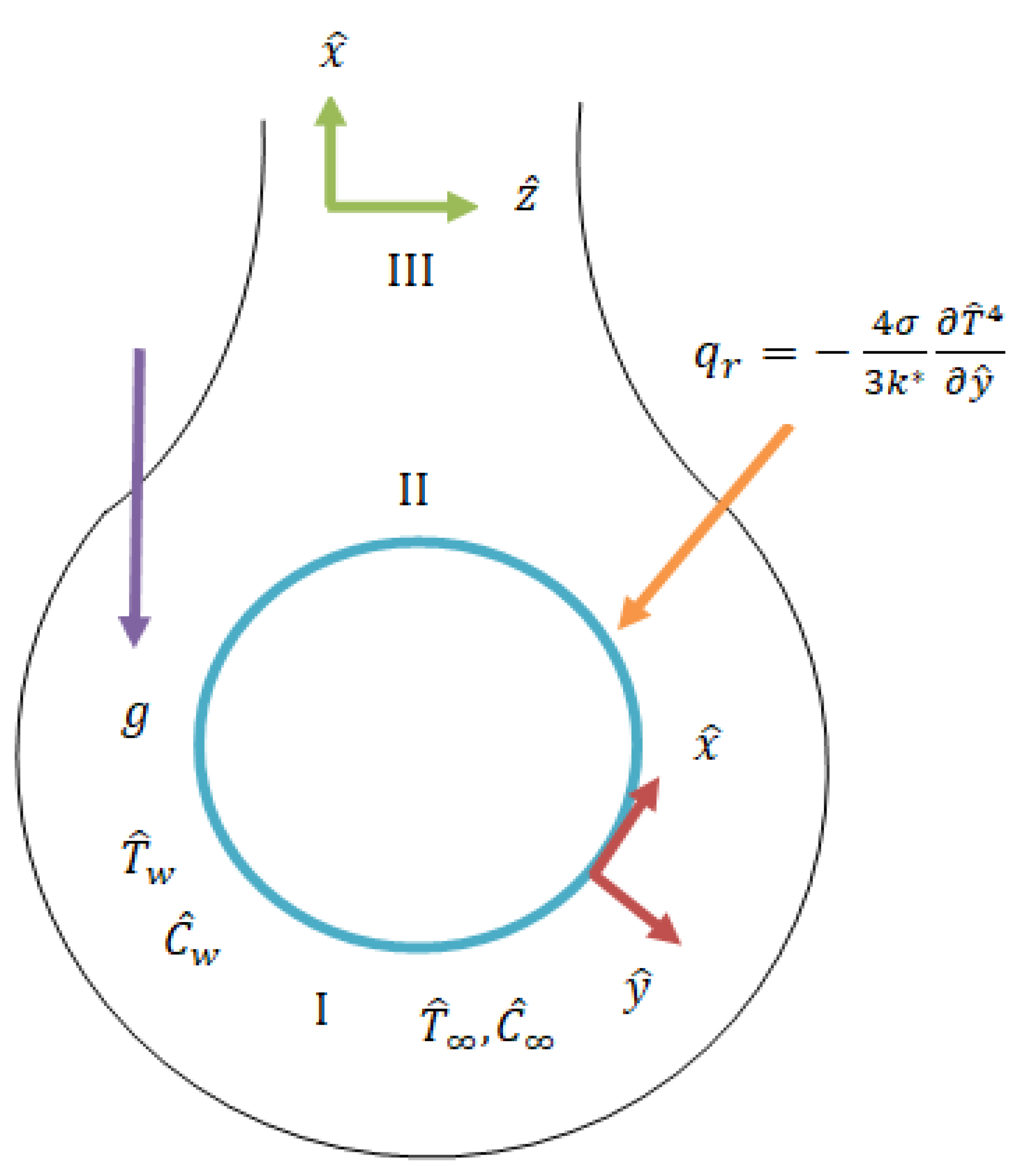 Mathematics 11 00908 g001