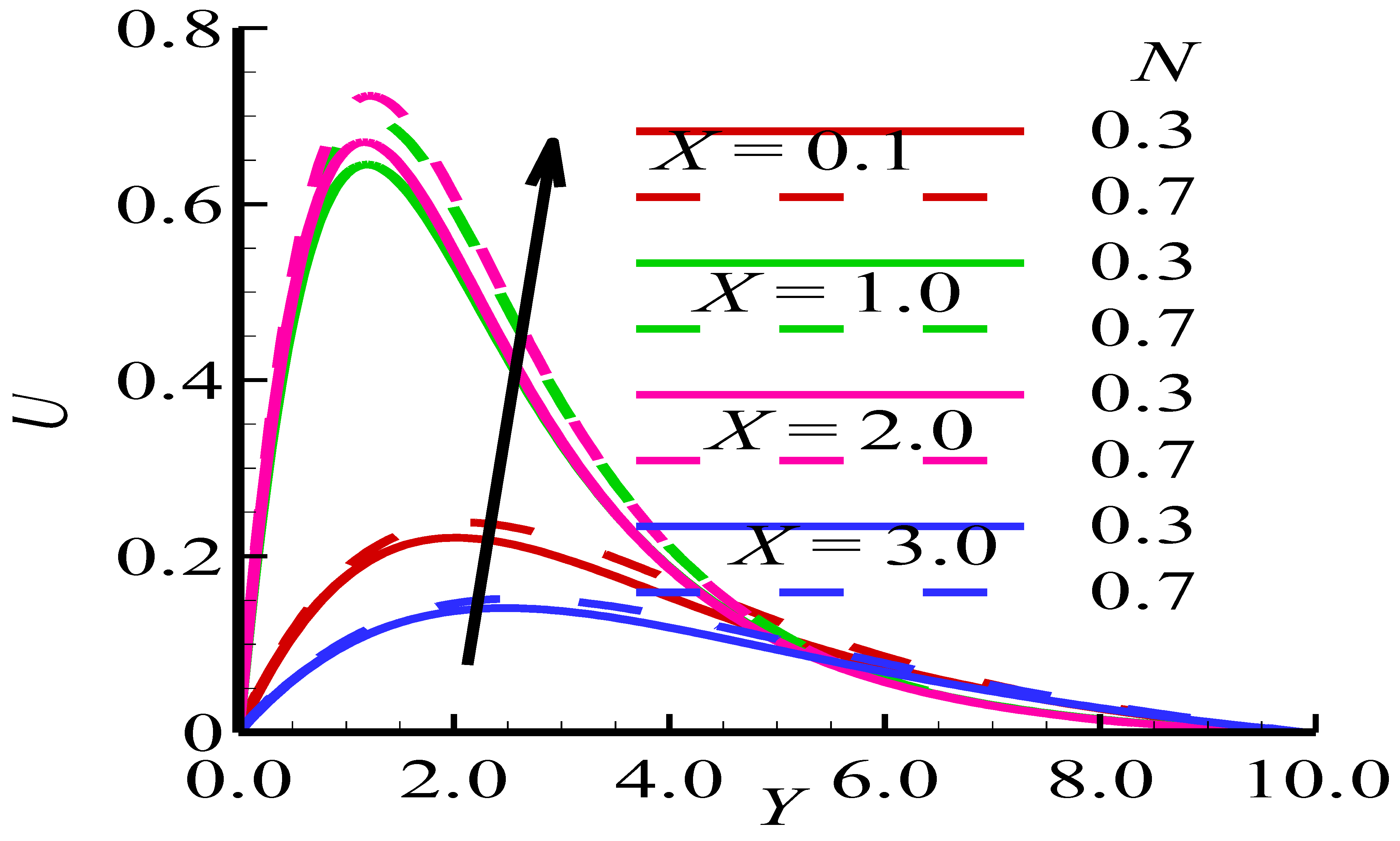 Mathematics 11 00908 g002