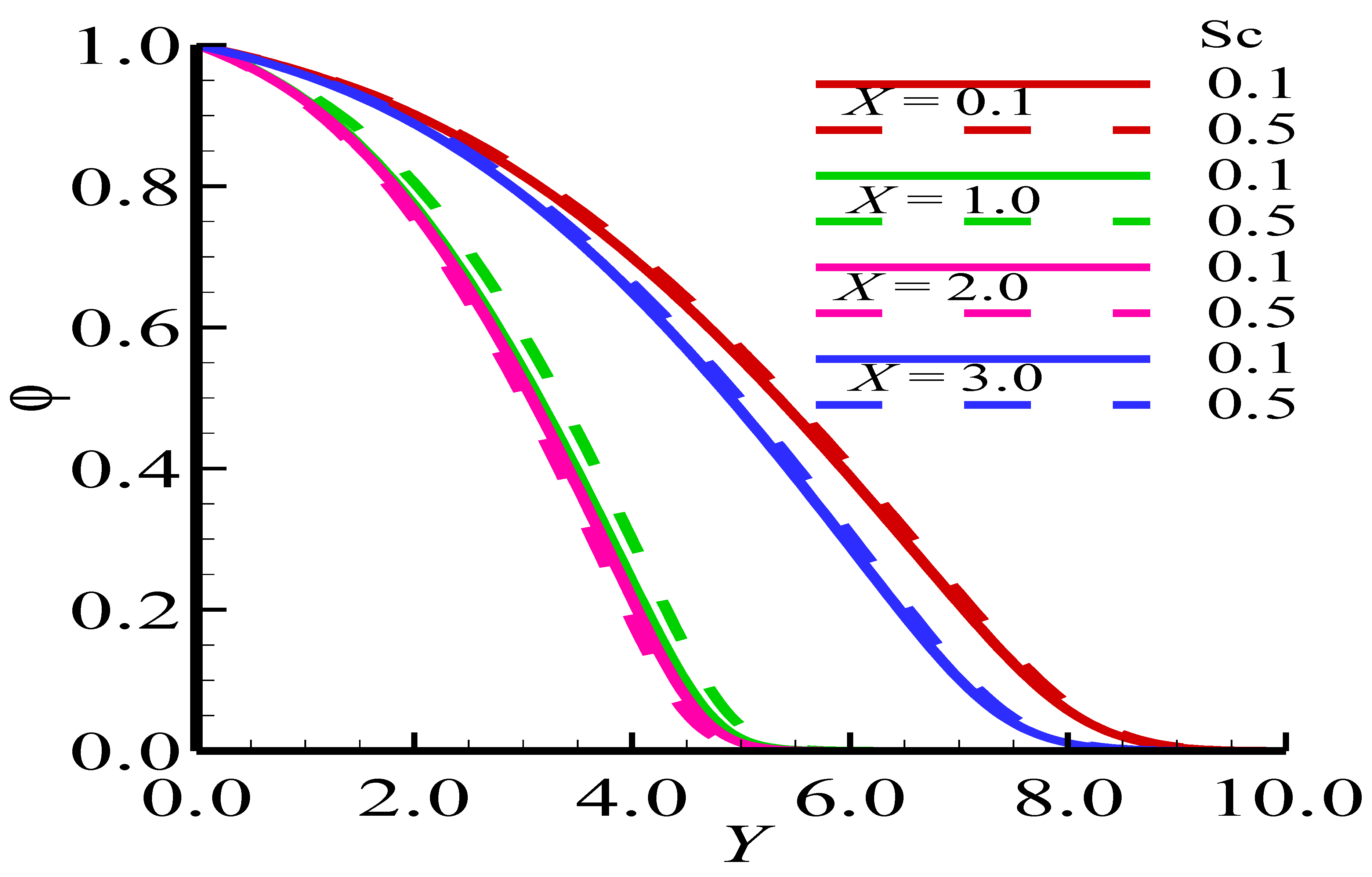 Mathematics 11 00908 g011