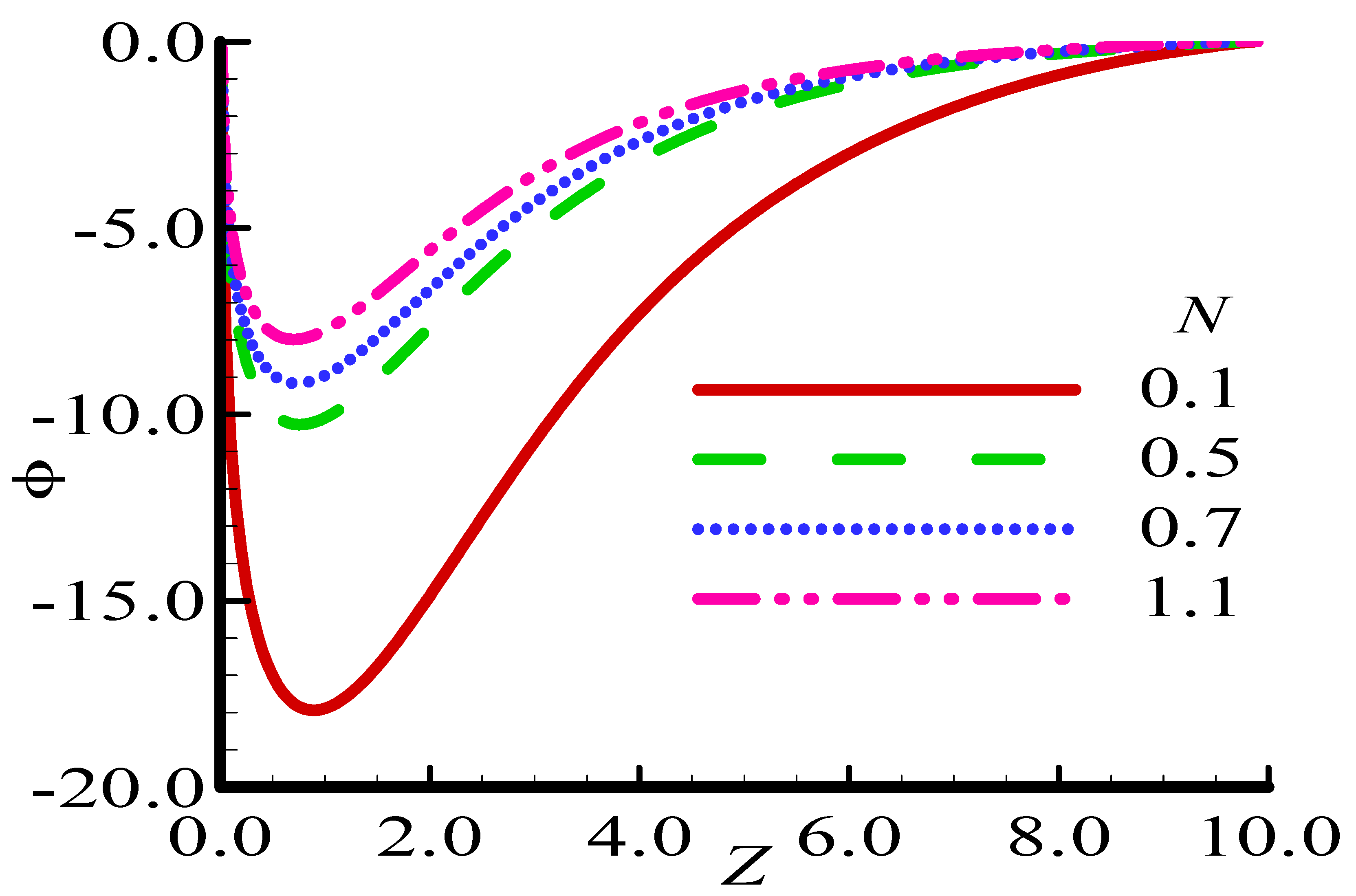 Mathematics 11 00908 g014