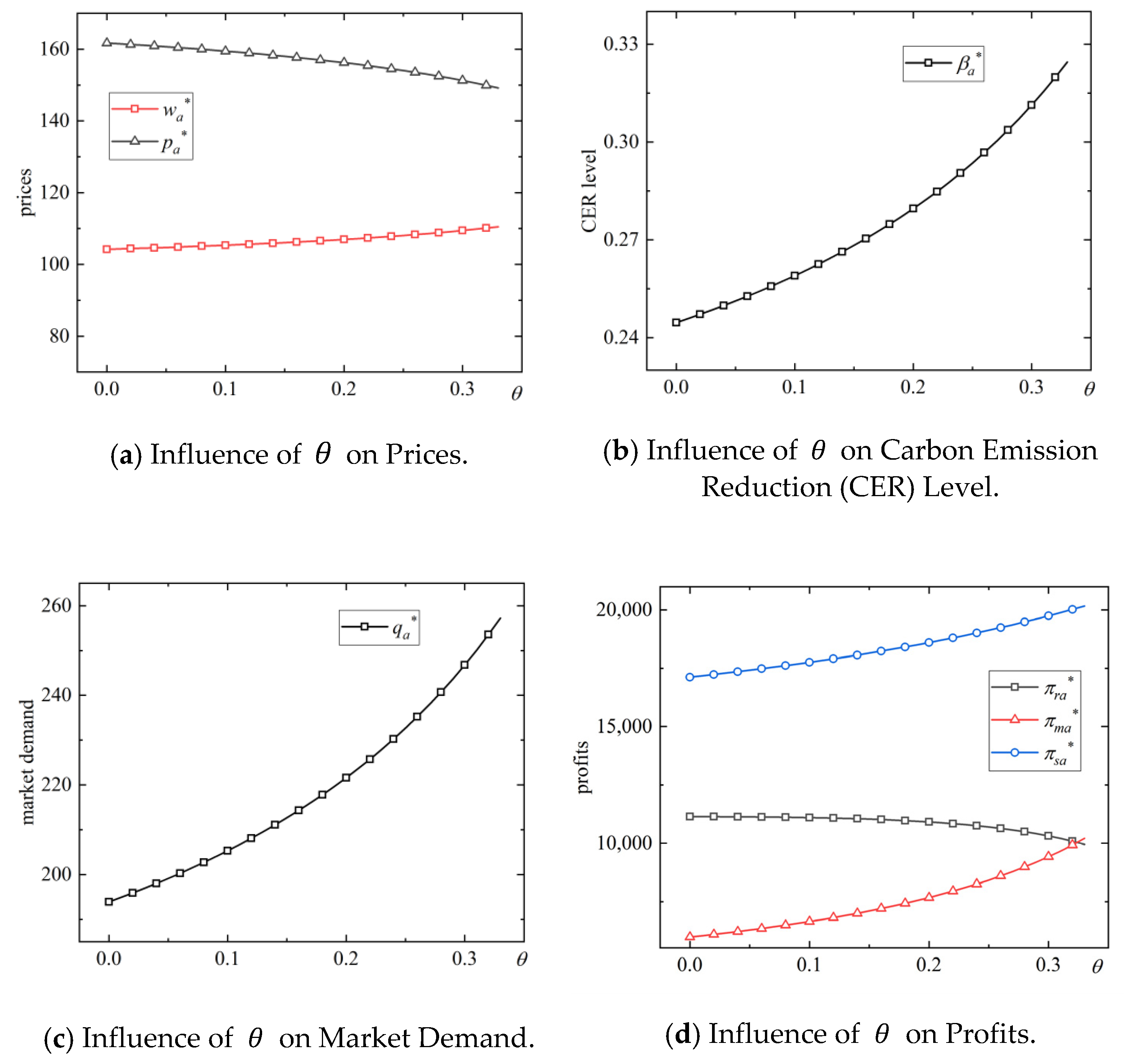 Mathematics 11 00911 g001 Mathematics 11 00911 g001