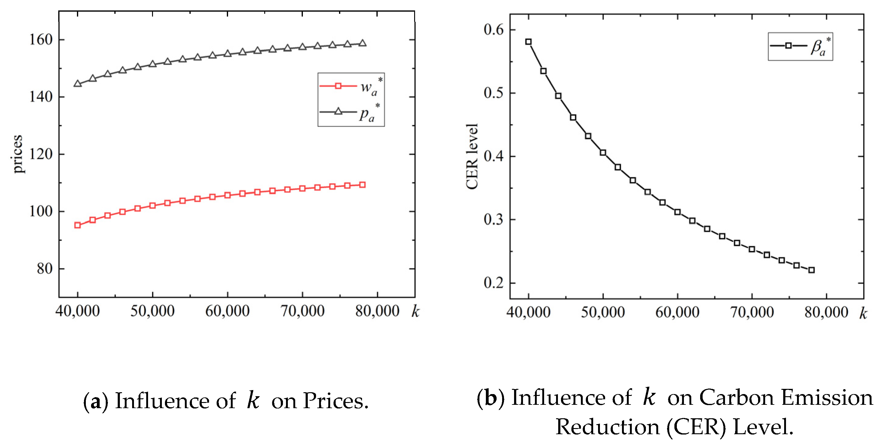 Mathematics 11 00911 g002a Mathematics 11 00911 g002a