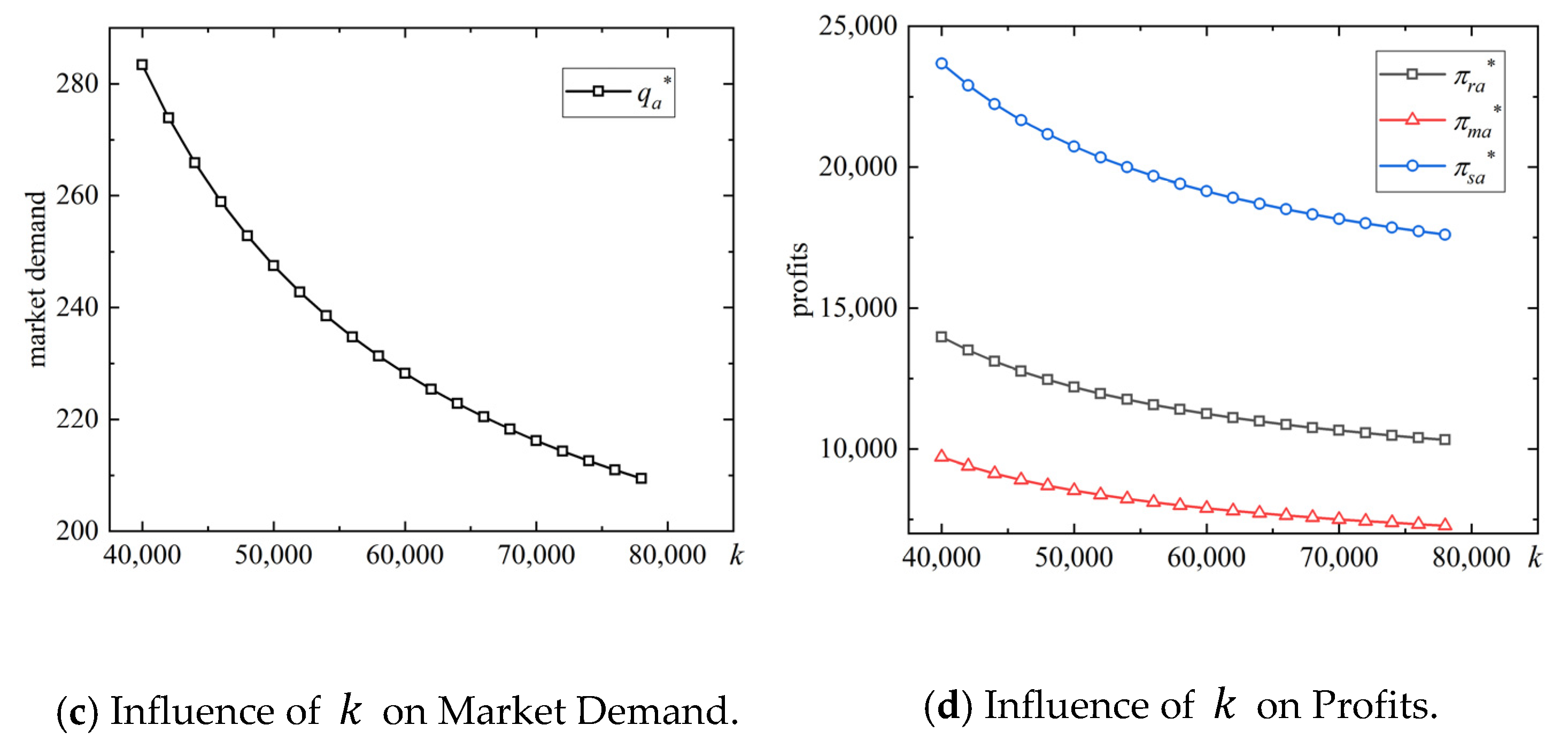 Mathematics 11 00911 g002b Mathematics 11 00911 g002b