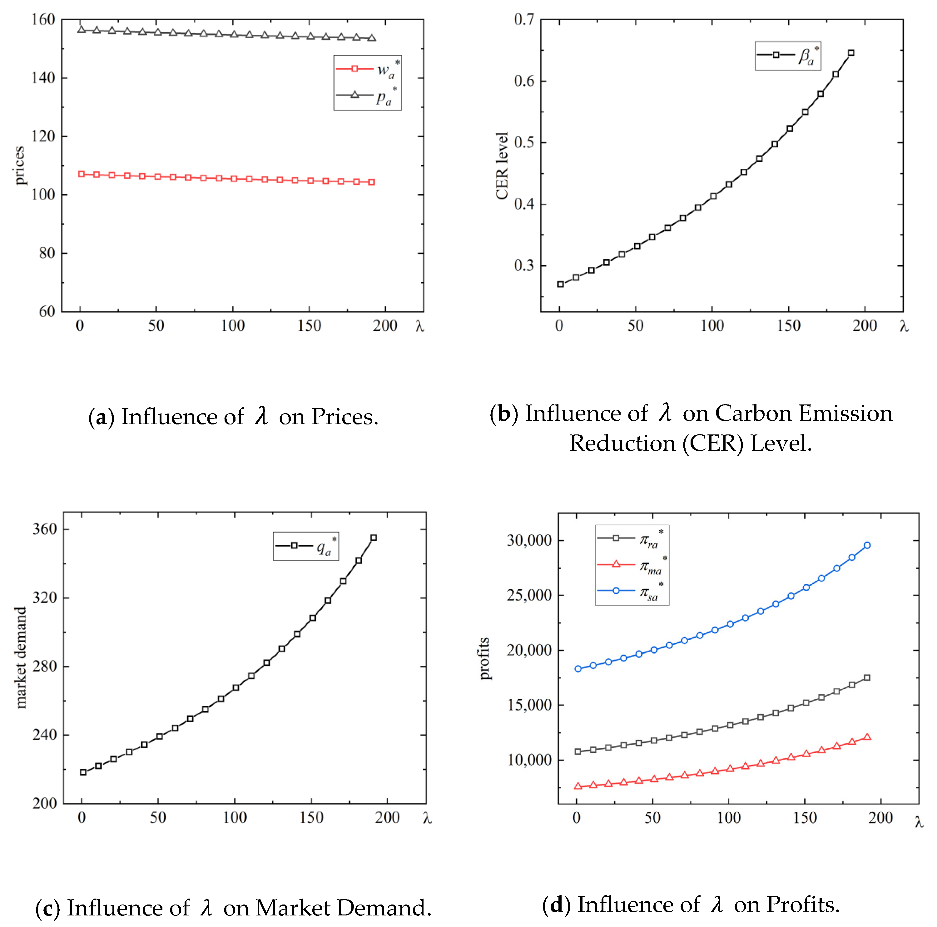 Mathematics 11 00911 g003 Mathematics 11 00911 g003