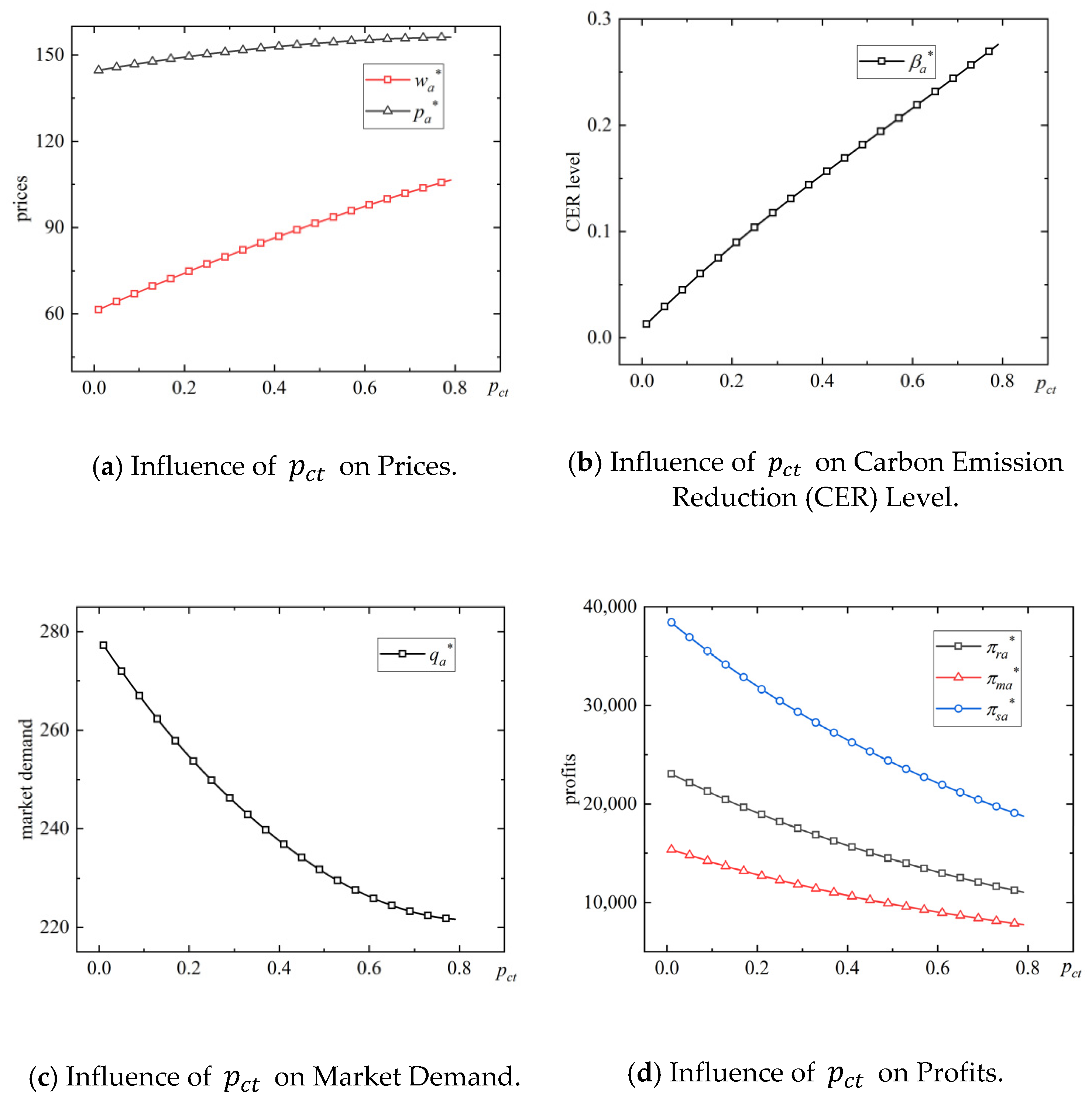 Mathematics 11 00911 g004 Mathematics 11 00911 g004