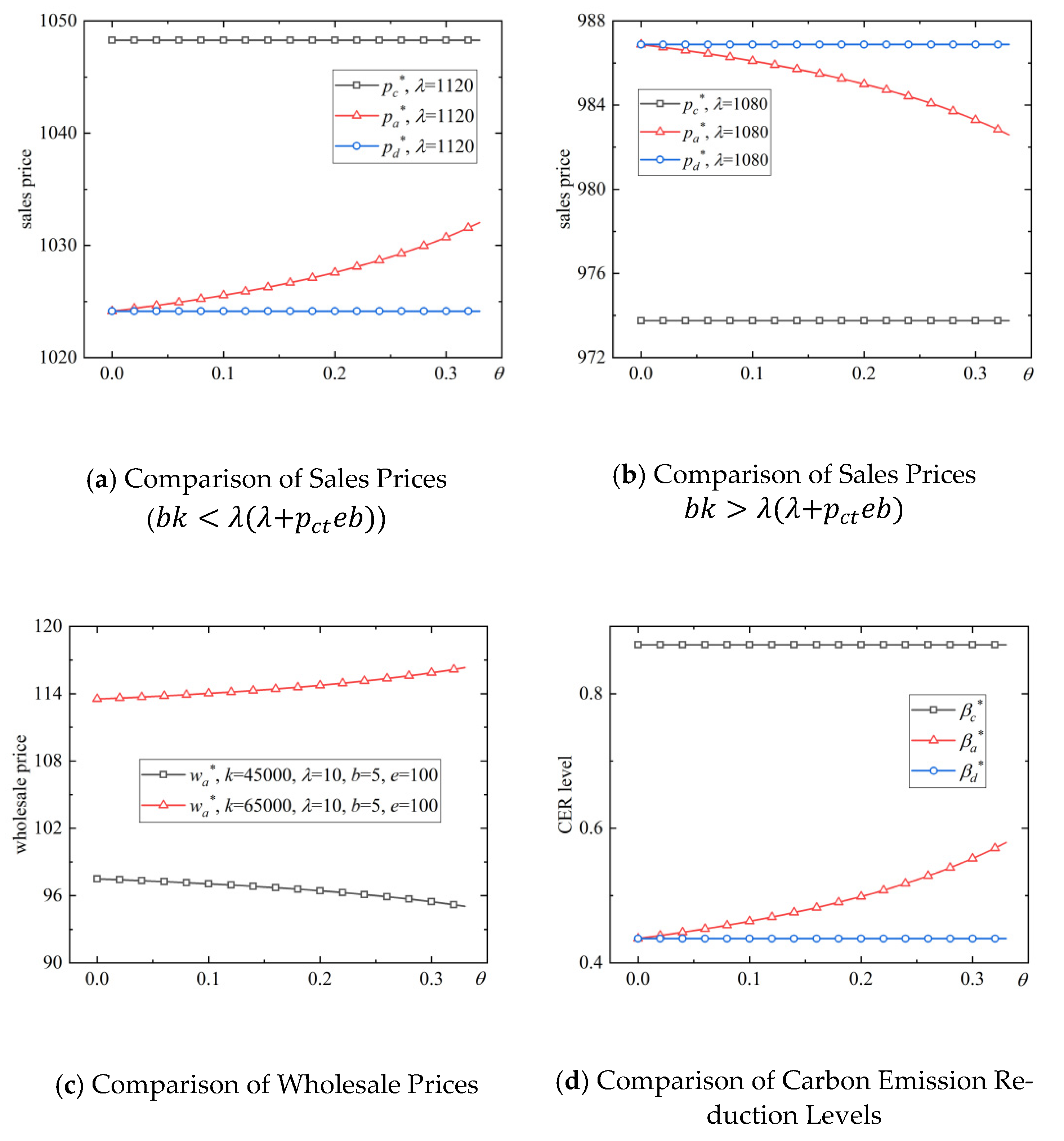 Mathematics 11 00911 g005a Mathematics 11 00911 g005a