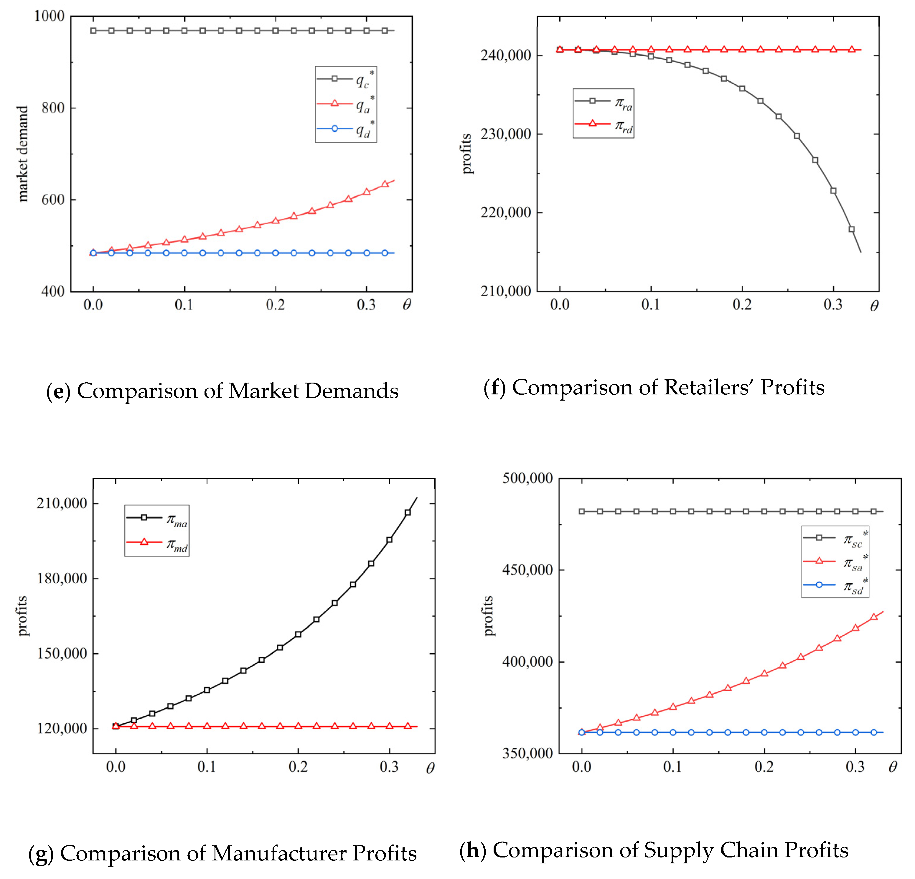 Mathematics 11 00911 g005b Mathematics 11 00911 g005b