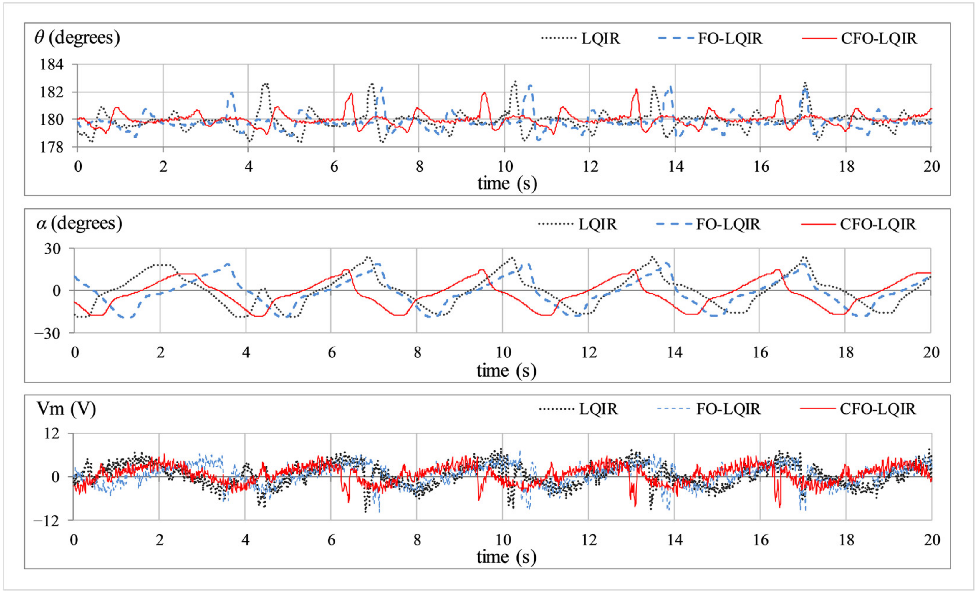 Mathematics 11 00913 g005