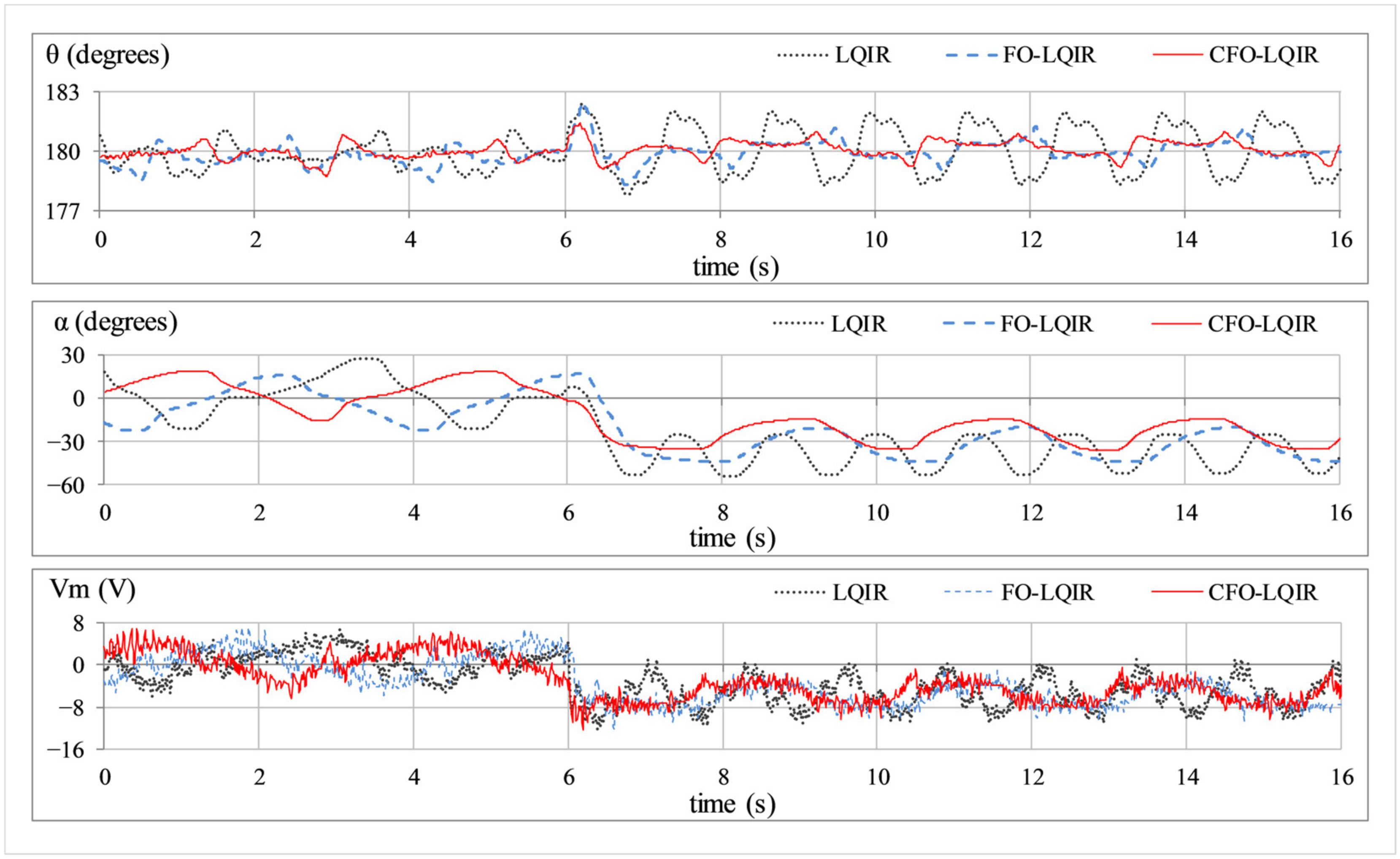 Mathematics 11 00913 g006