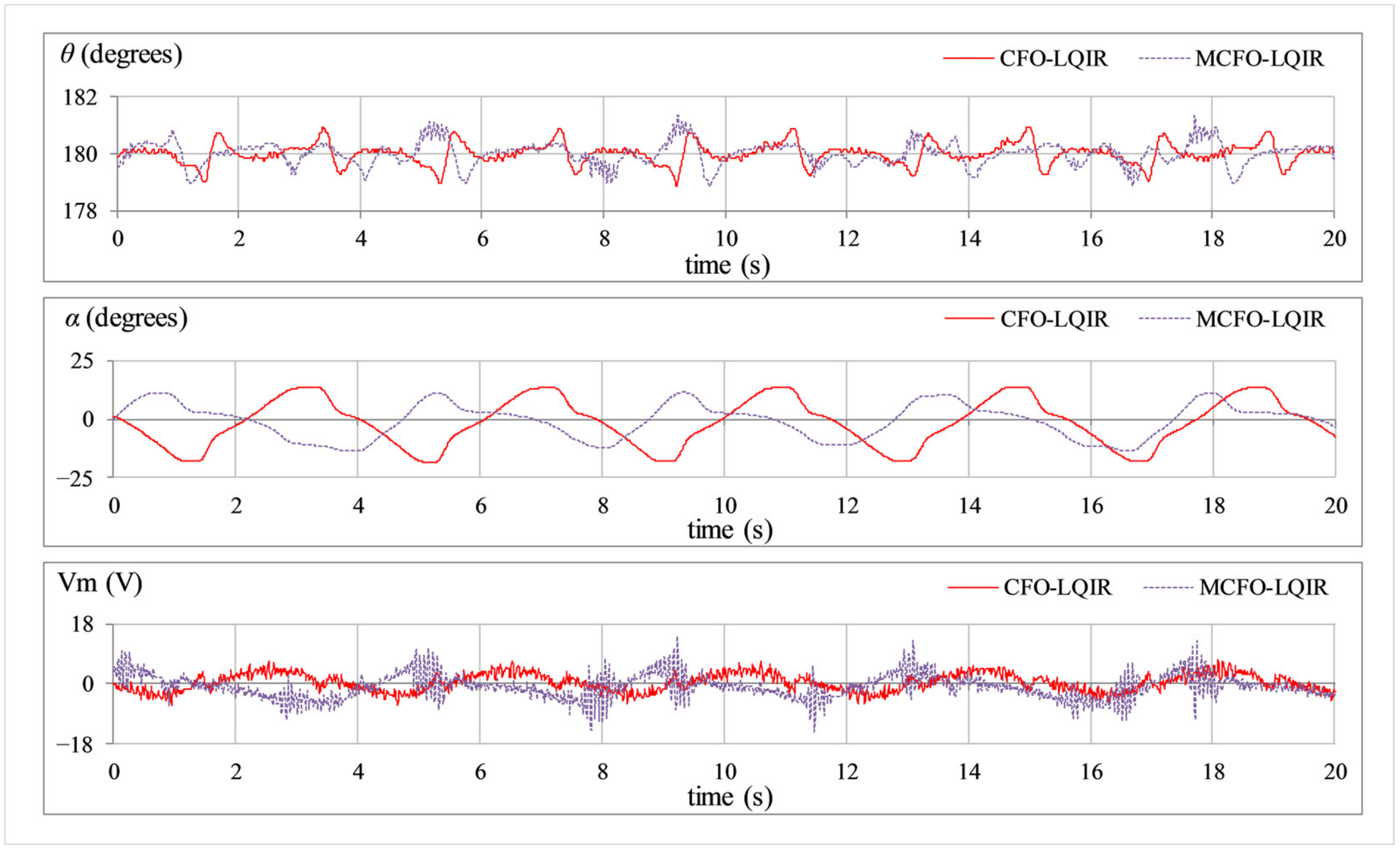 Mathematics 11 00913 g009