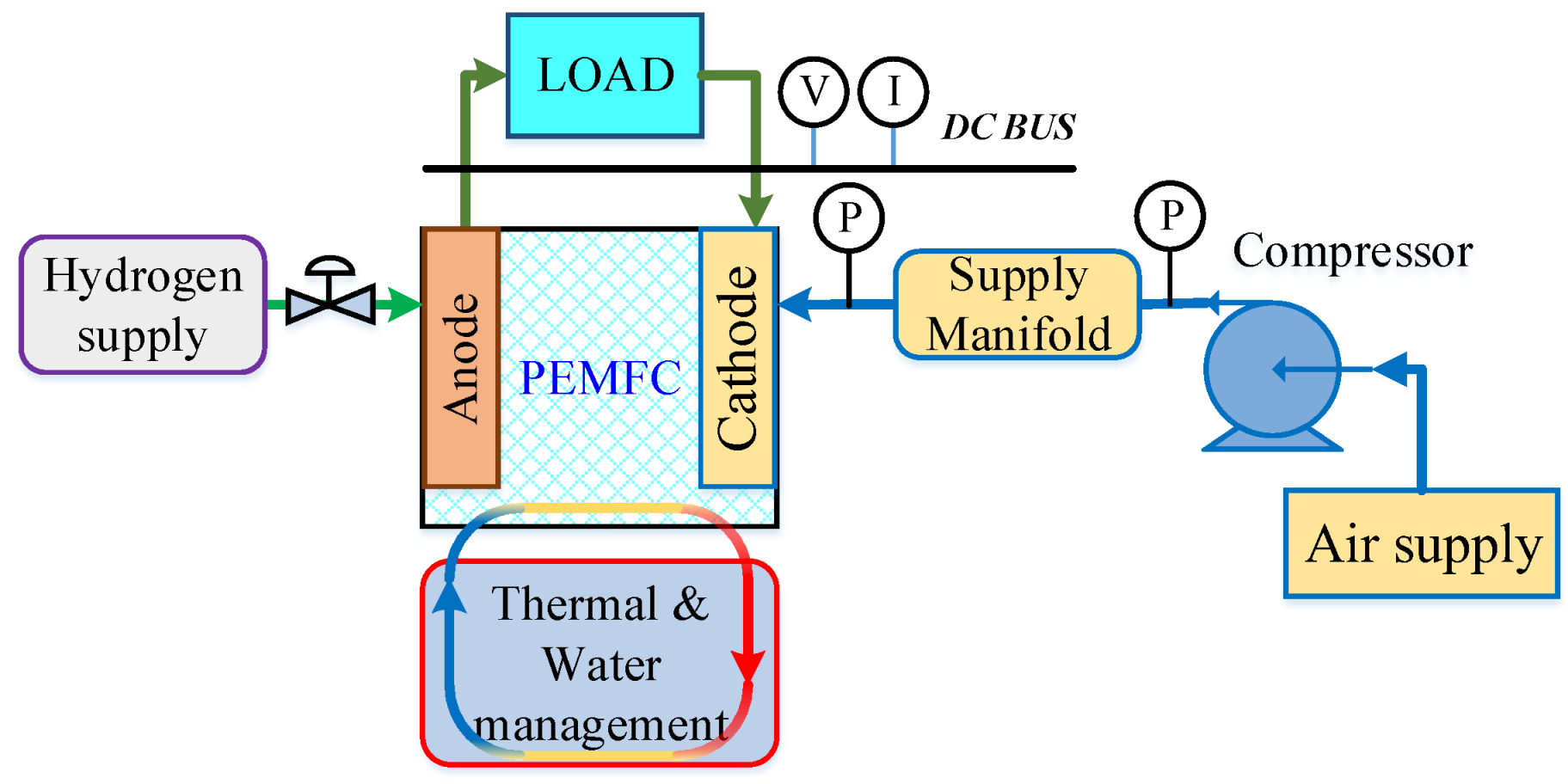 Mathematics 11 00914 g001