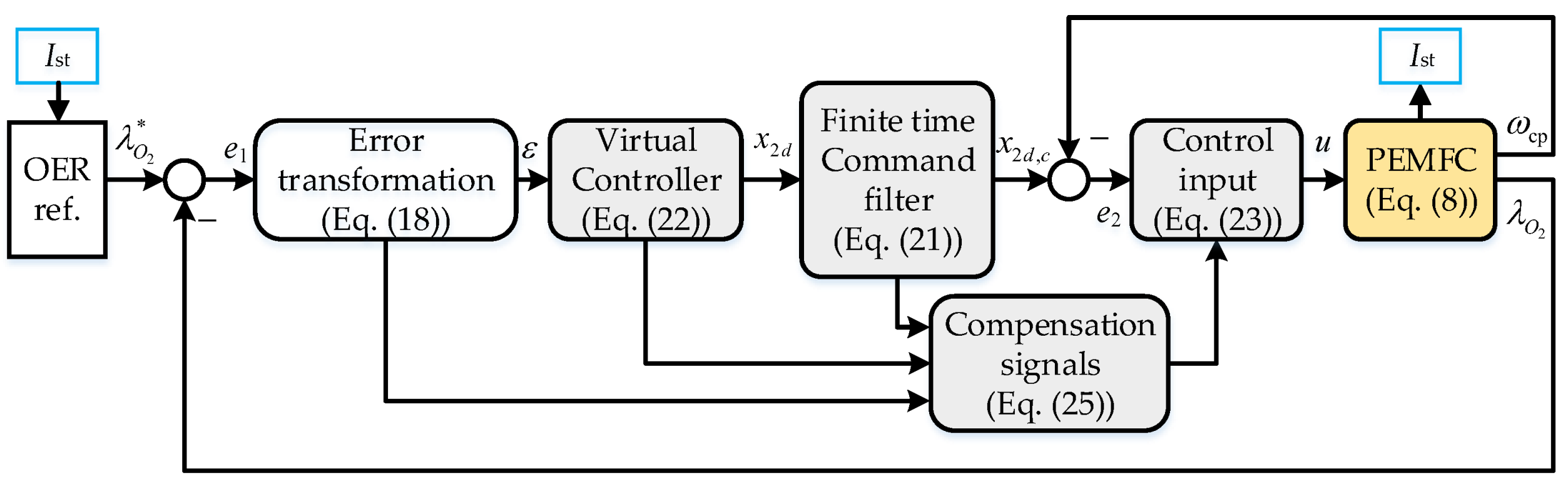 Mathematics 11 00914 g002