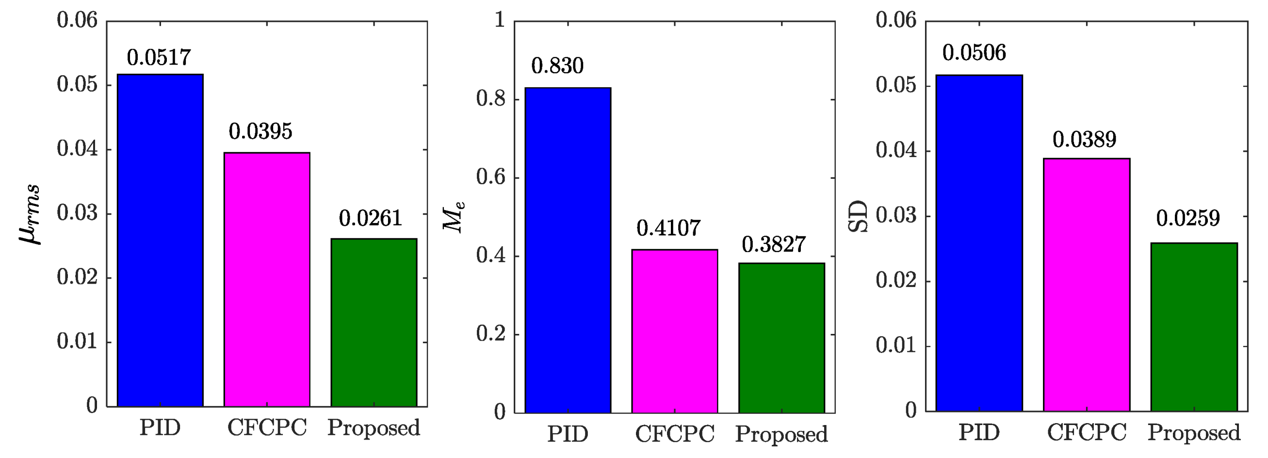 Mathematics 11 00914 g007