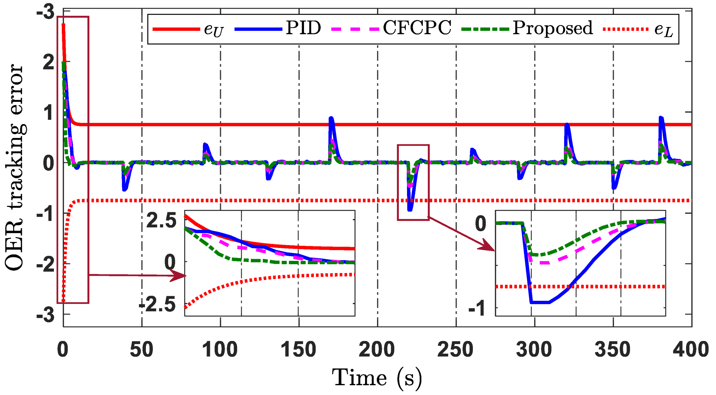 Mathematics 11 00914 g011