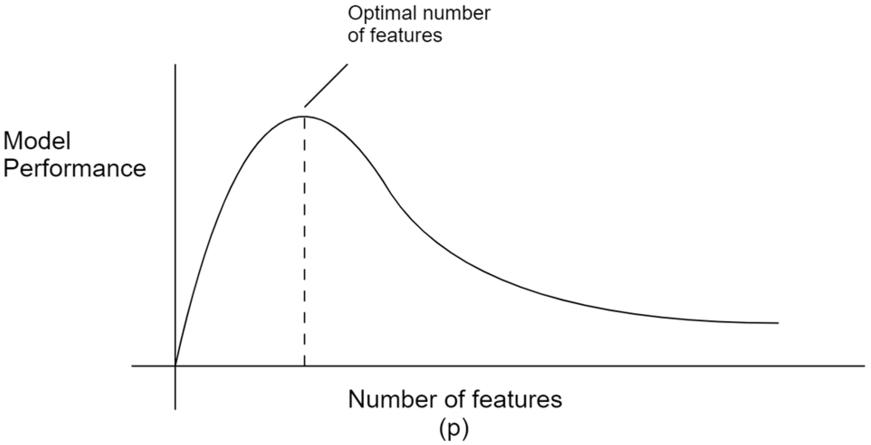 Mathematics 11 00920 g001