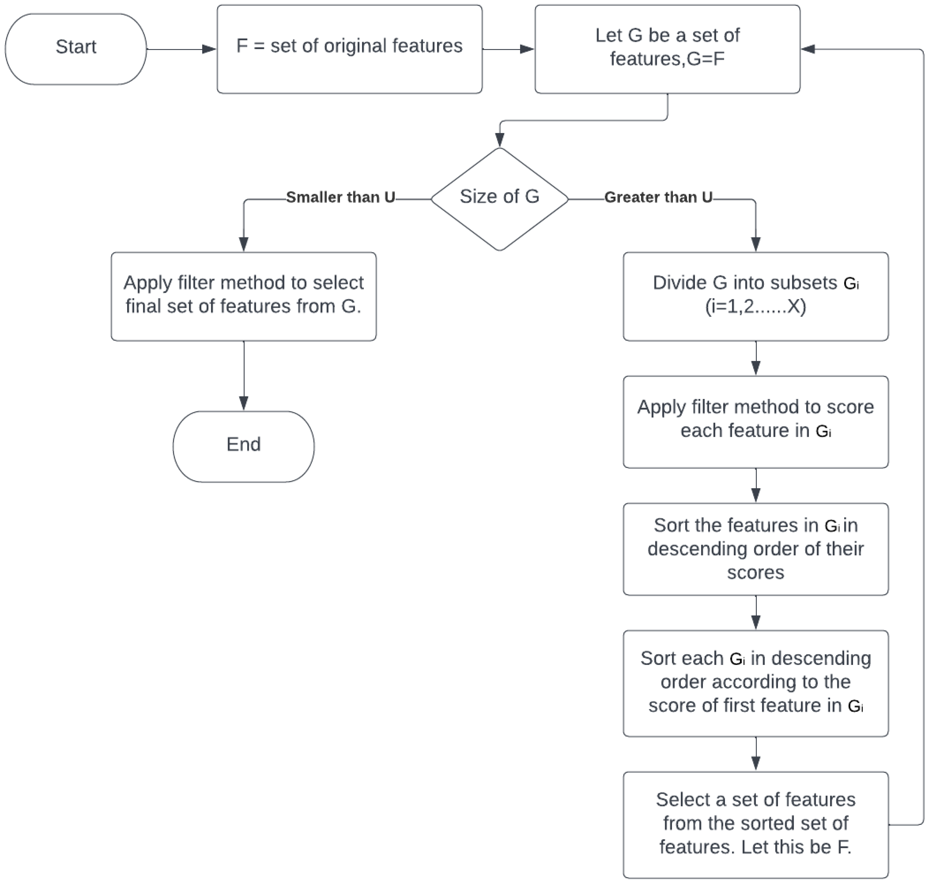 Mathematics 11 00920 g003