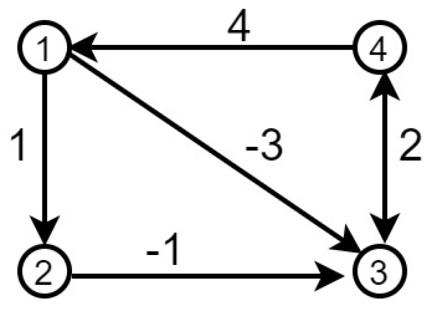 Mathematics 11 00921 g001
