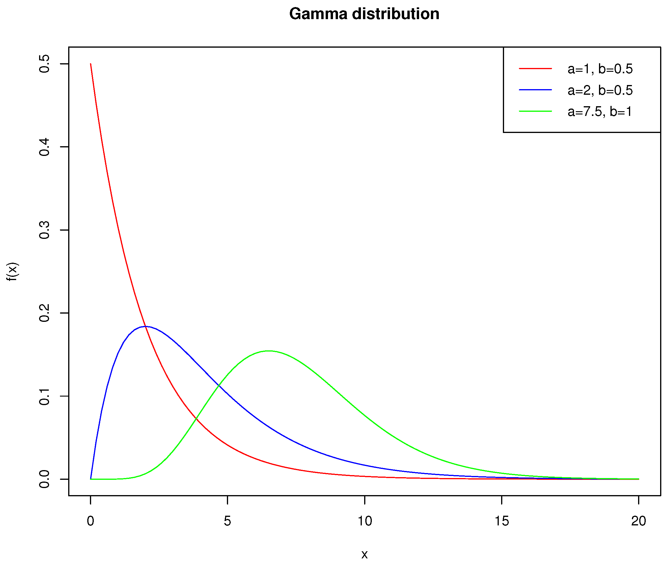 Mathematics 11 00927 g001