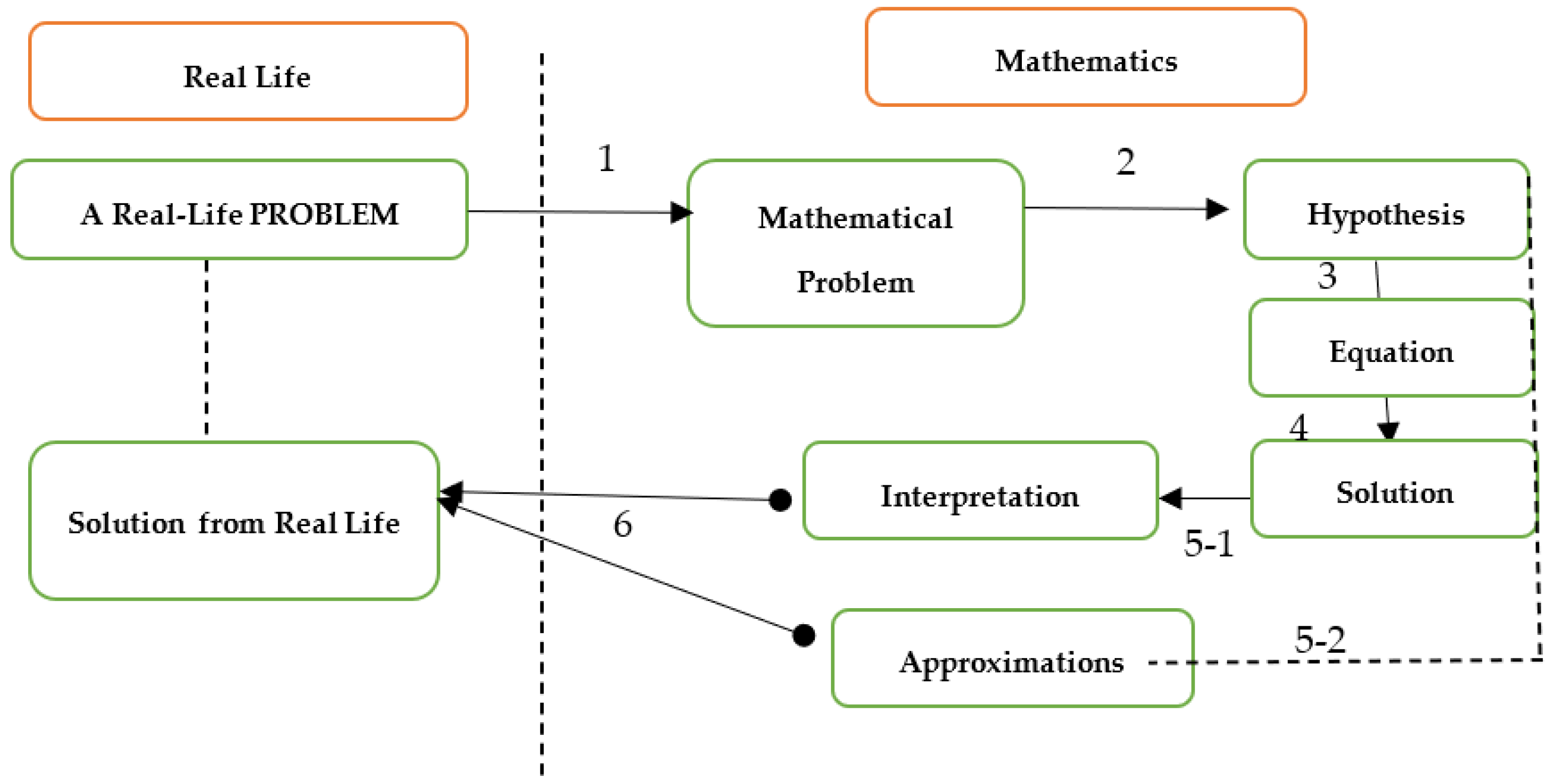 Mathematics 11 00933 g001 Mathematics 11 00933 g001