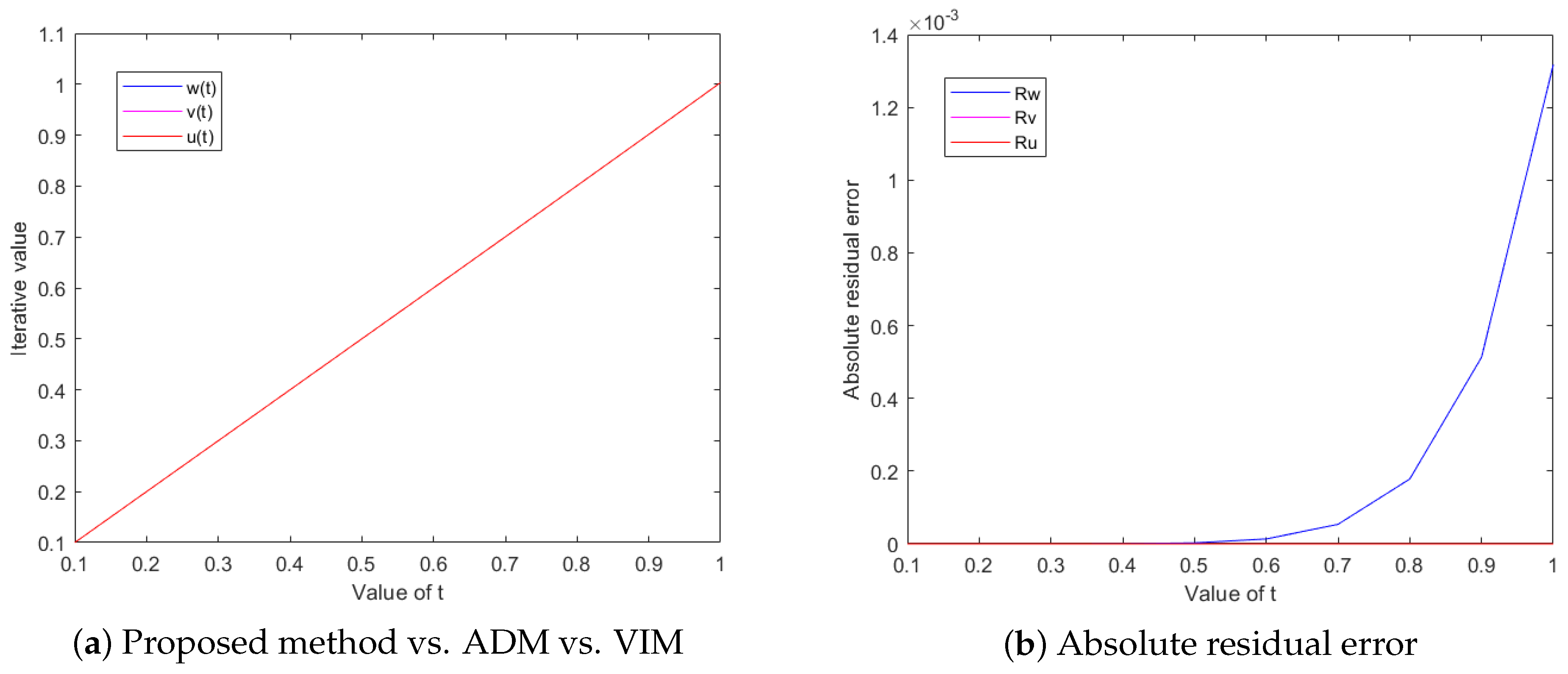 Mathematics 11 00935 g001