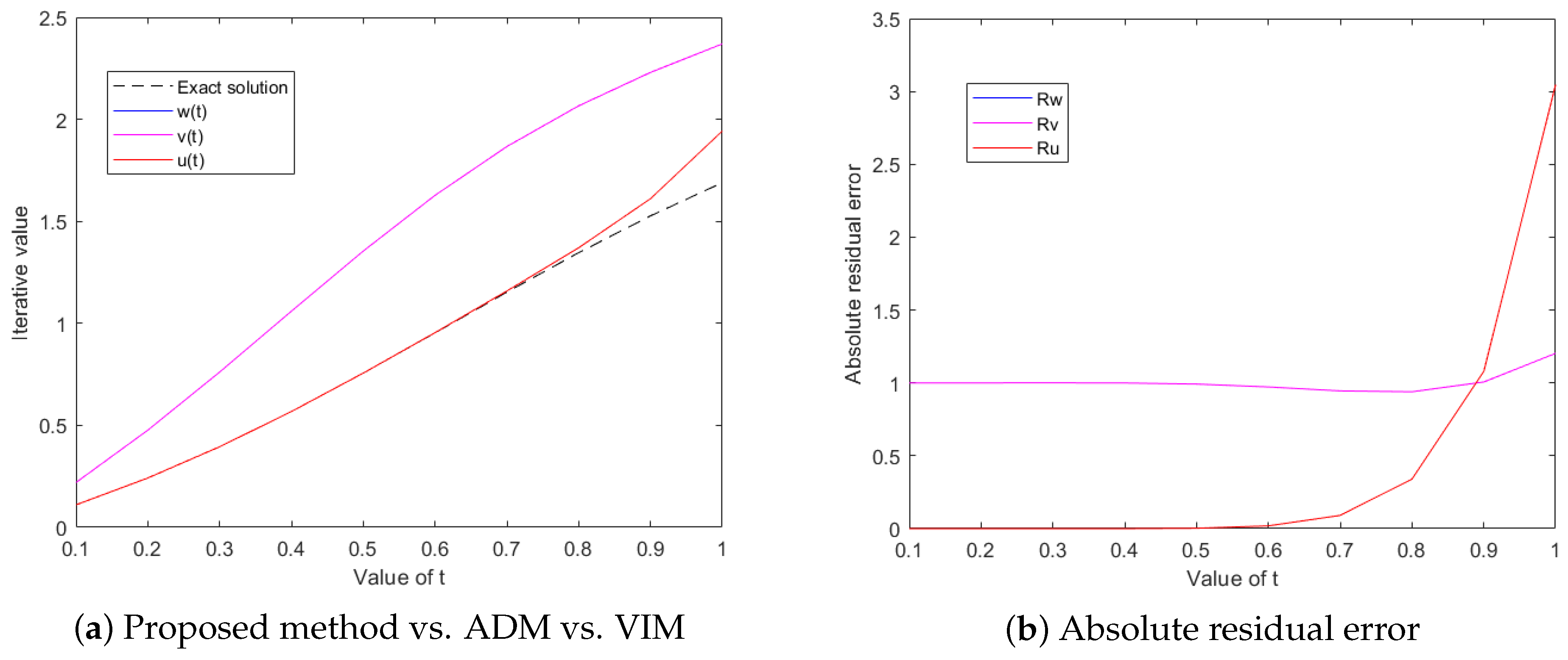 Mathematics 11 00935 g002