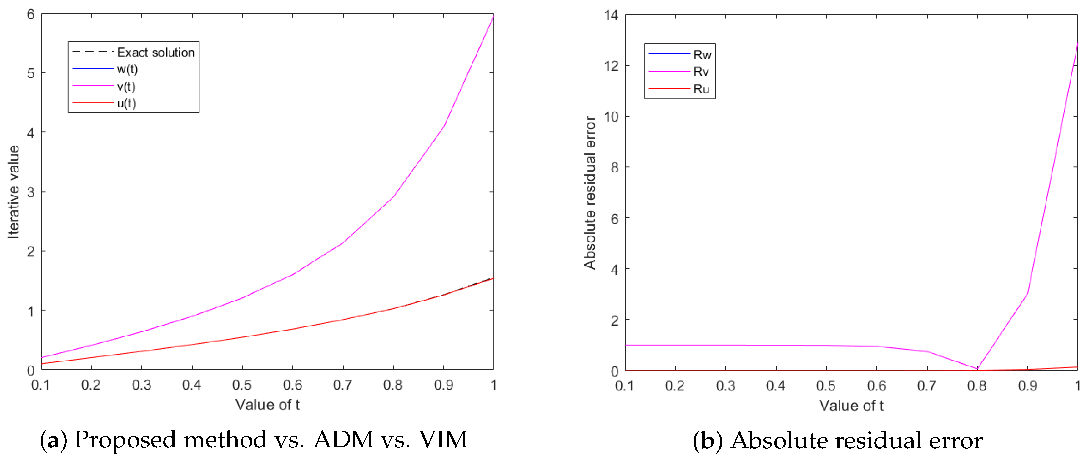Mathematics 11 00935 g003