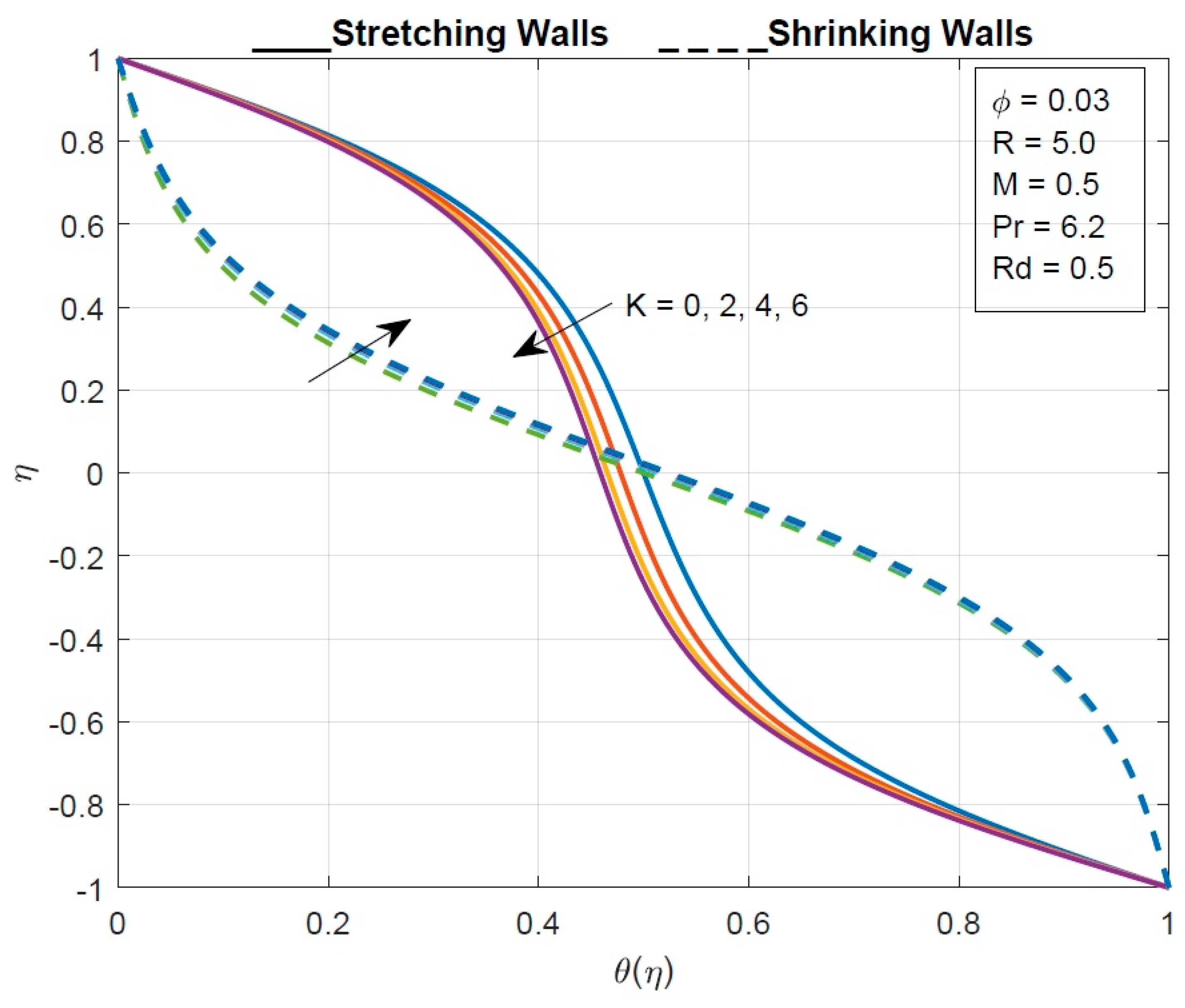 Mathematics 11 00939 g005