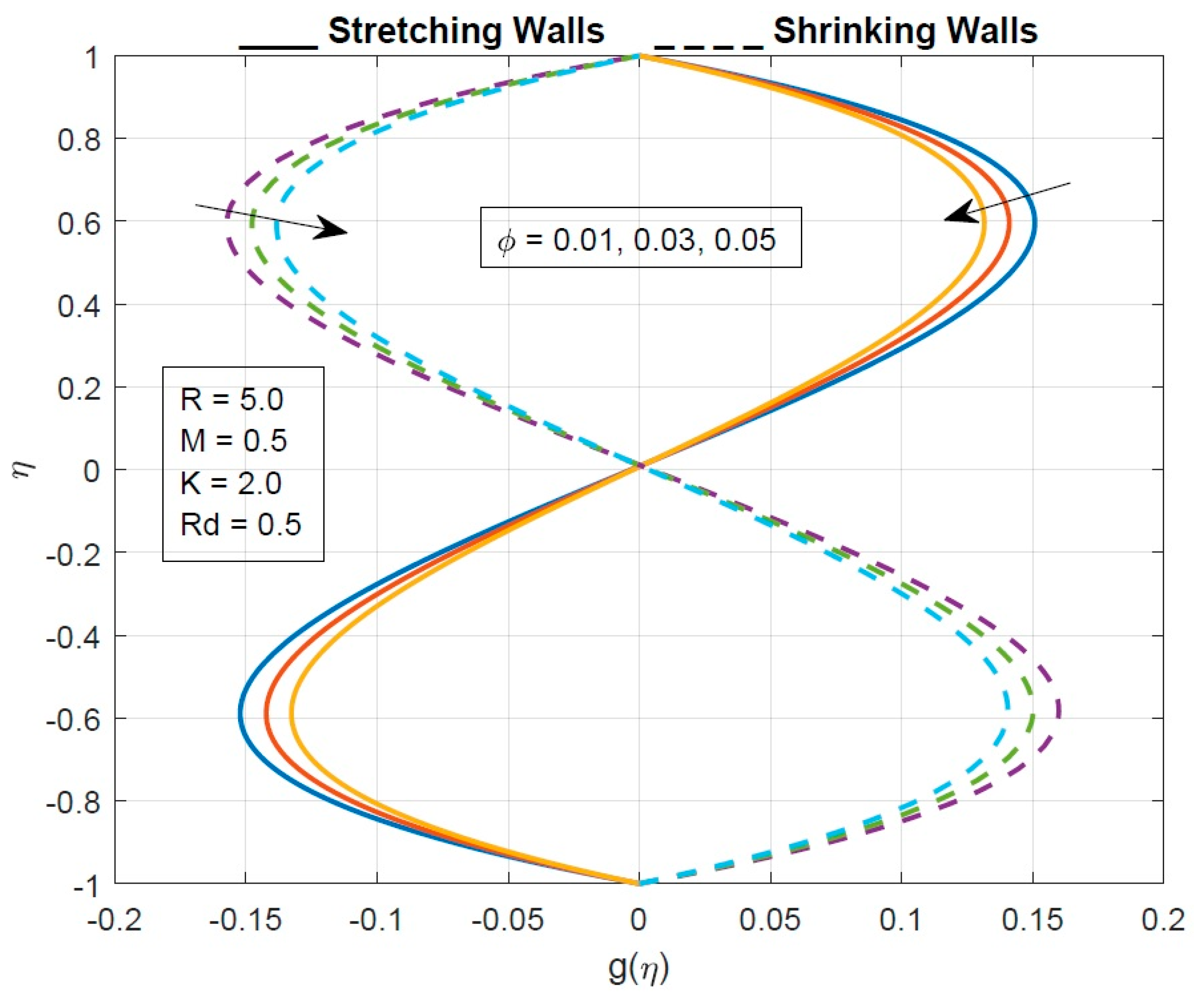 Mathematics 11 00939 g007