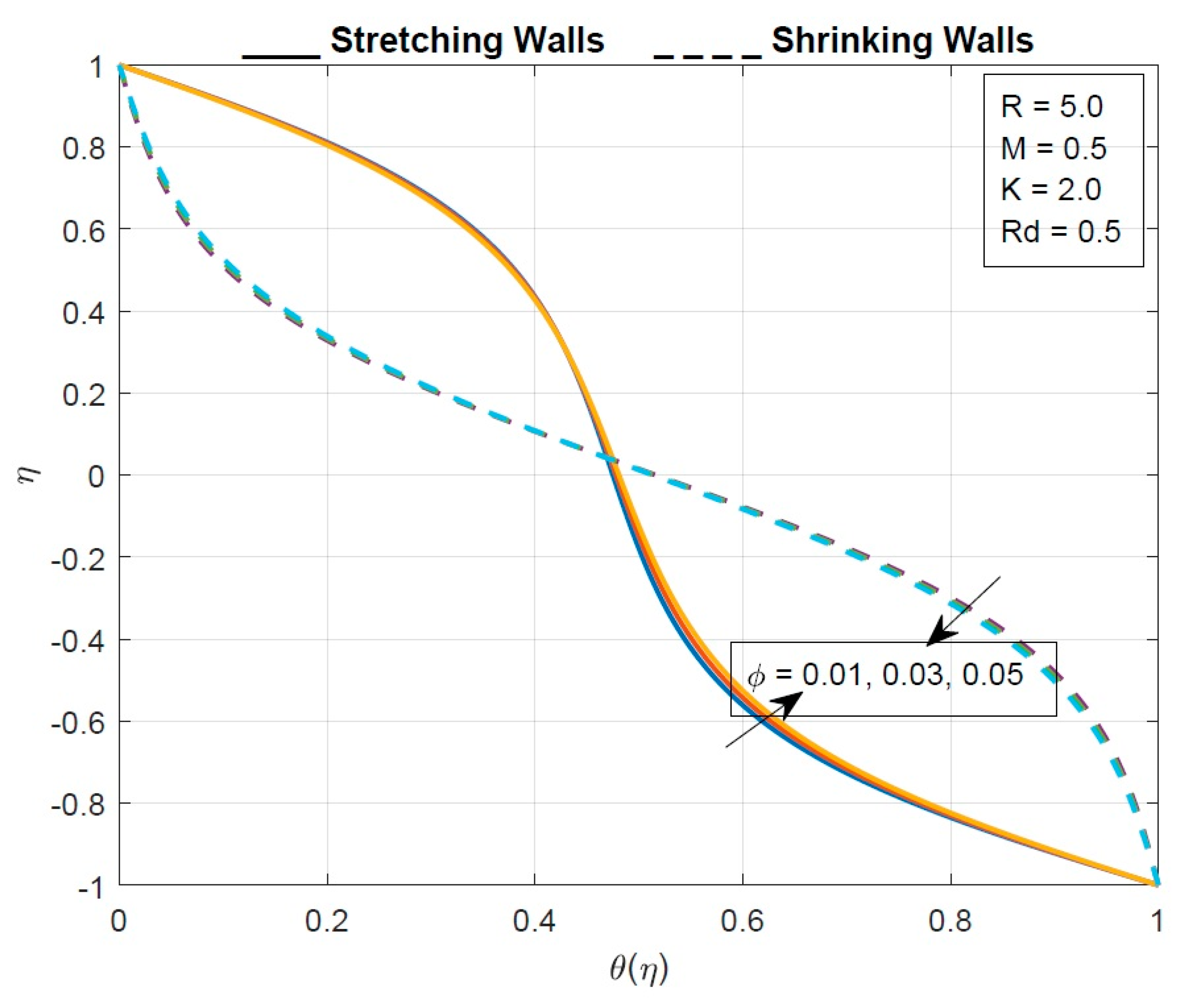 Mathematics 11 00939 g008