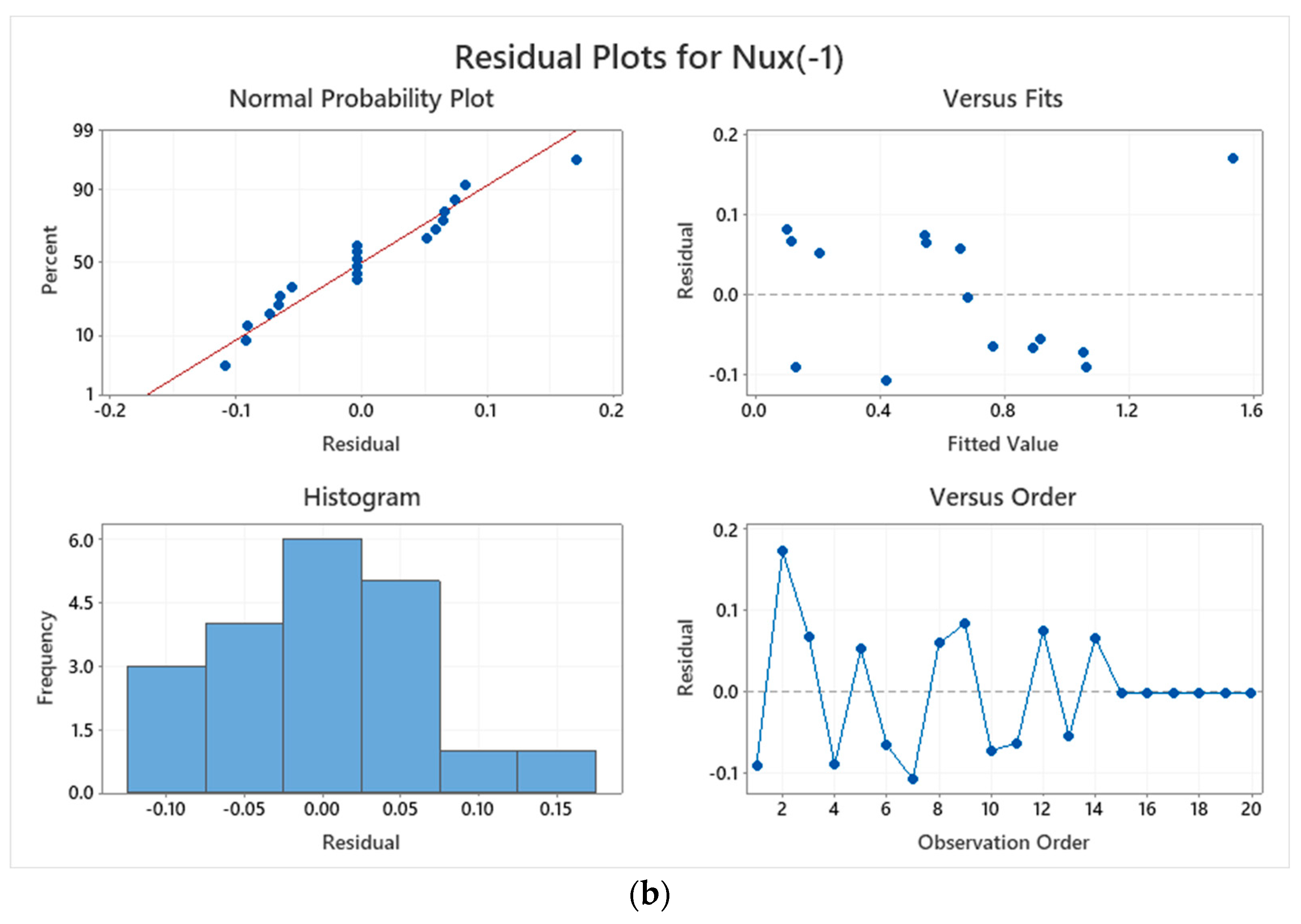 Mathematics 11 00939 g013b